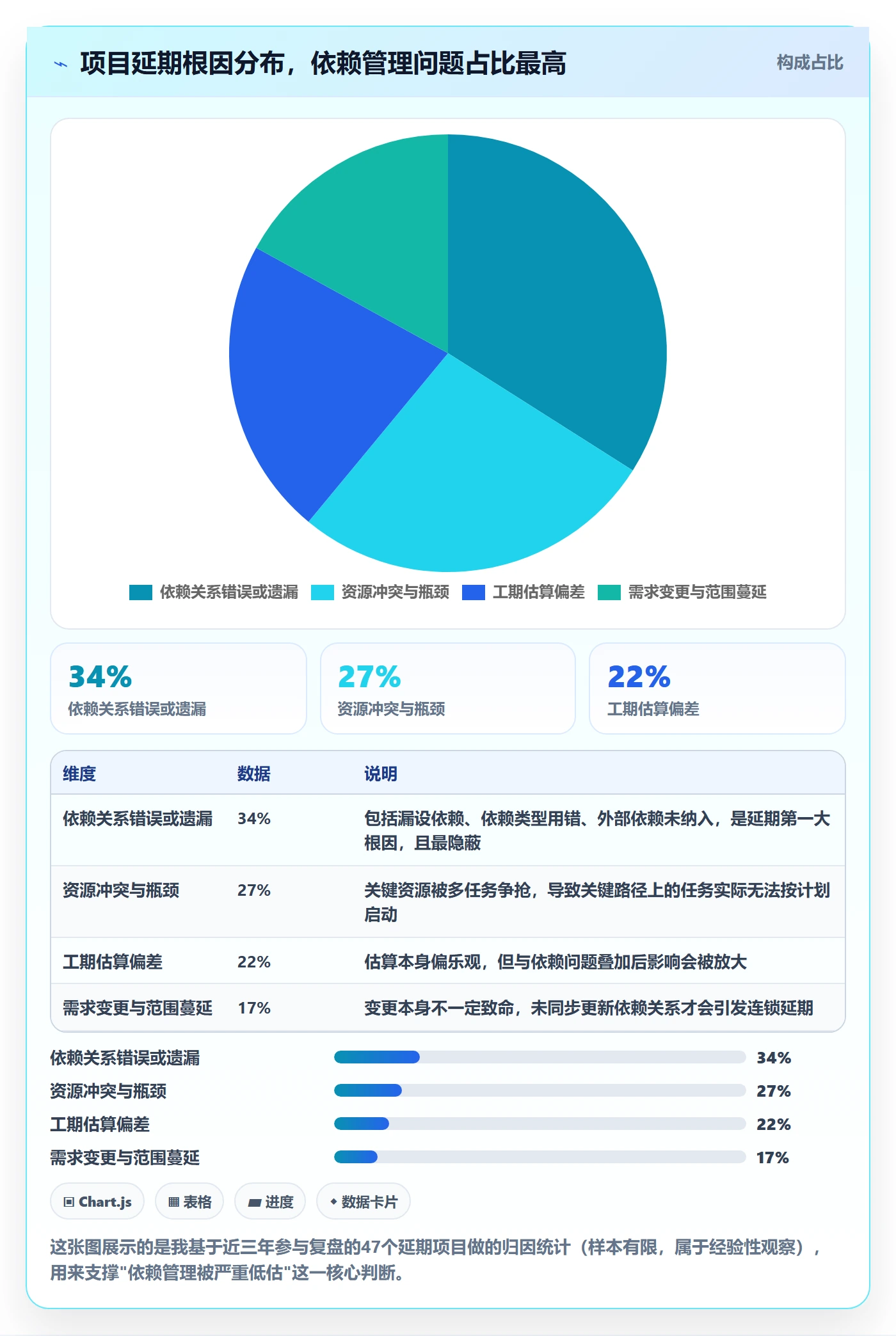 关键路径管理指南：项目经理如何做好任务依赖，数据分析全流程