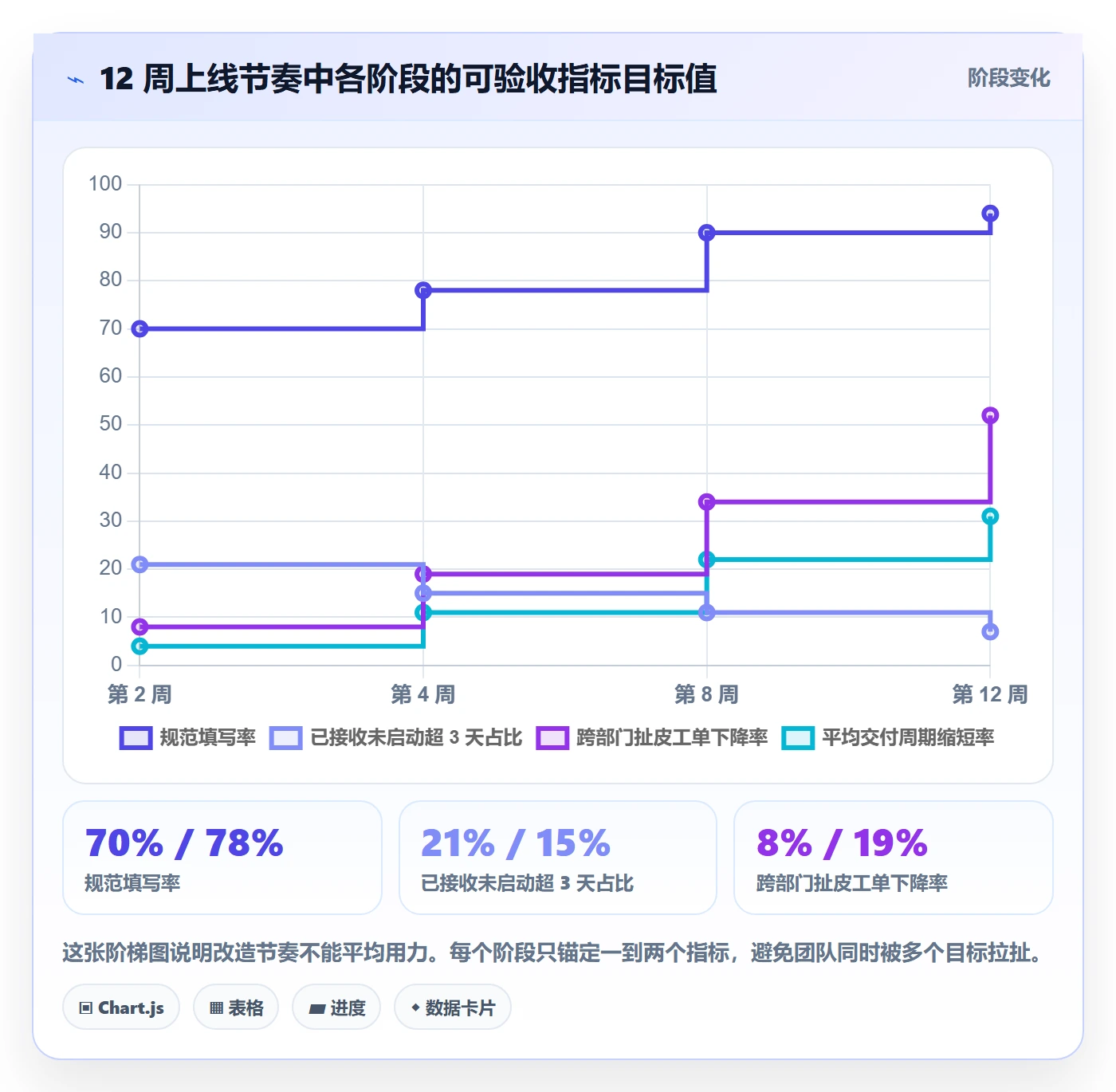 任务分派如何做好派发?产品经理制度设计与操作步骤