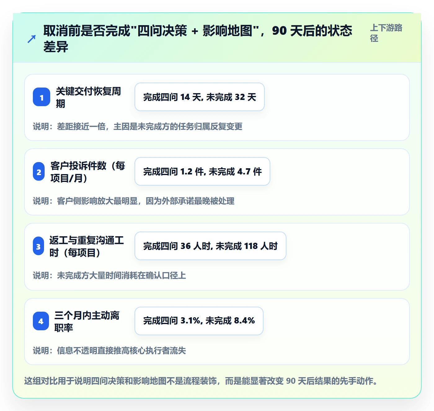 取消落地方案:企业管理者开展任务执行的最佳实践案例解析