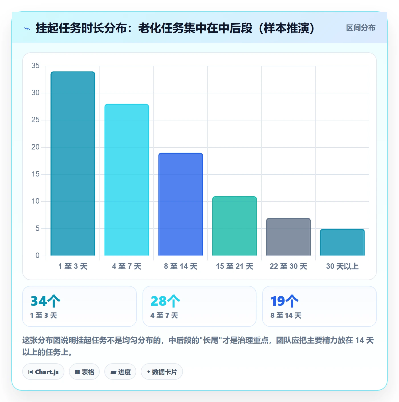 挂起管理方法大全:研发团队任务执行最佳实践落地清单