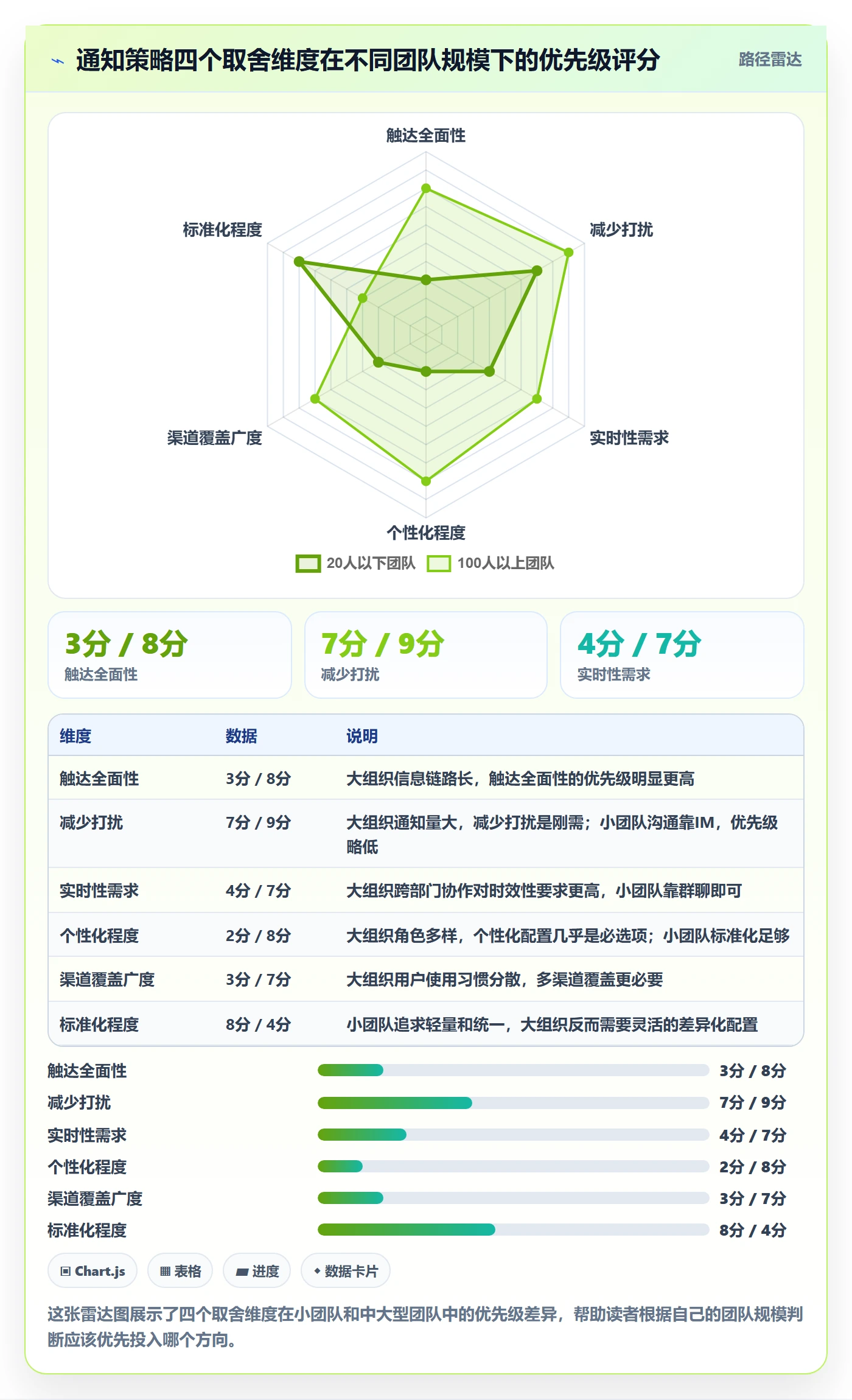 消息通知流程与规范:产品经理任务提醒实操方法关键指标