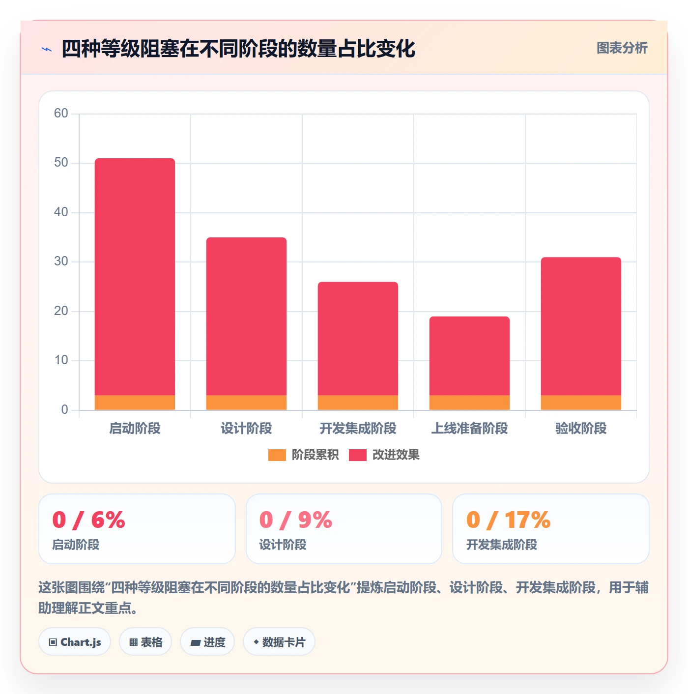 任务执行阻塞教程:实施团队落地方案,避坑指南