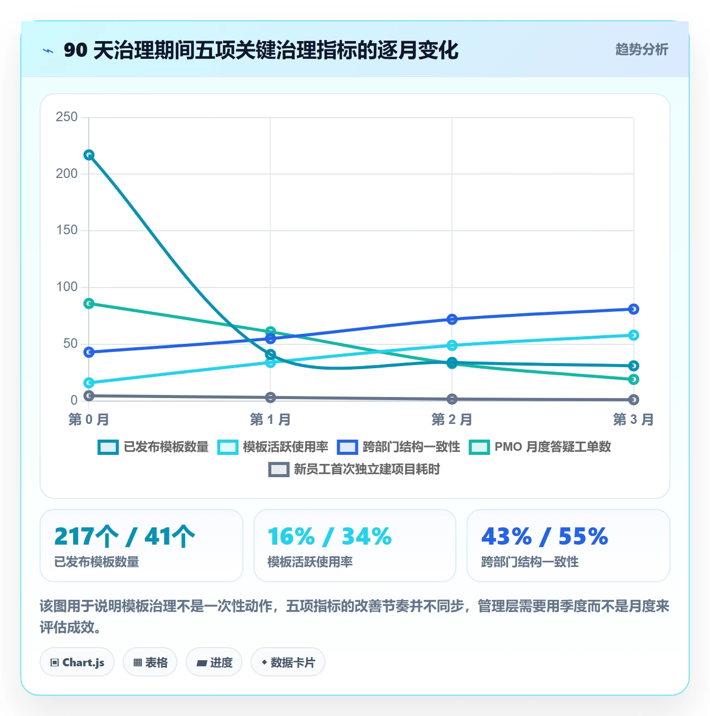 模板权限怎么做?企业管理者制度设计:项目模板从0到1