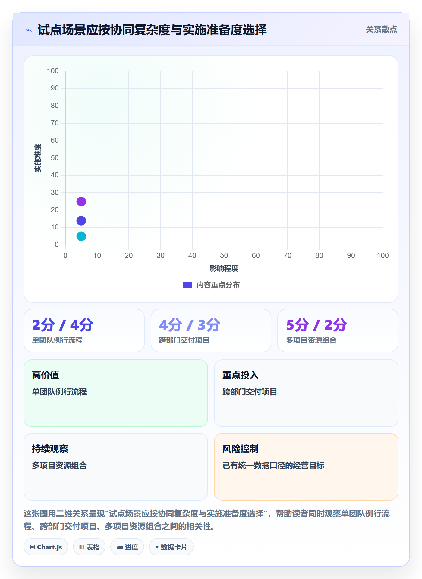 看板落地方案:管理层开展看板的协同管理案例解析