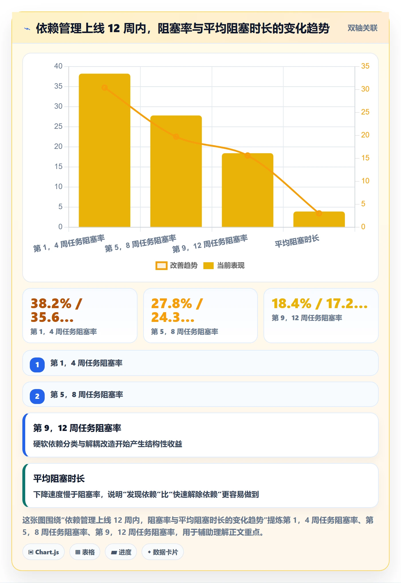 任务依赖前置任务全流程：研发团队效率提升与一文讲清