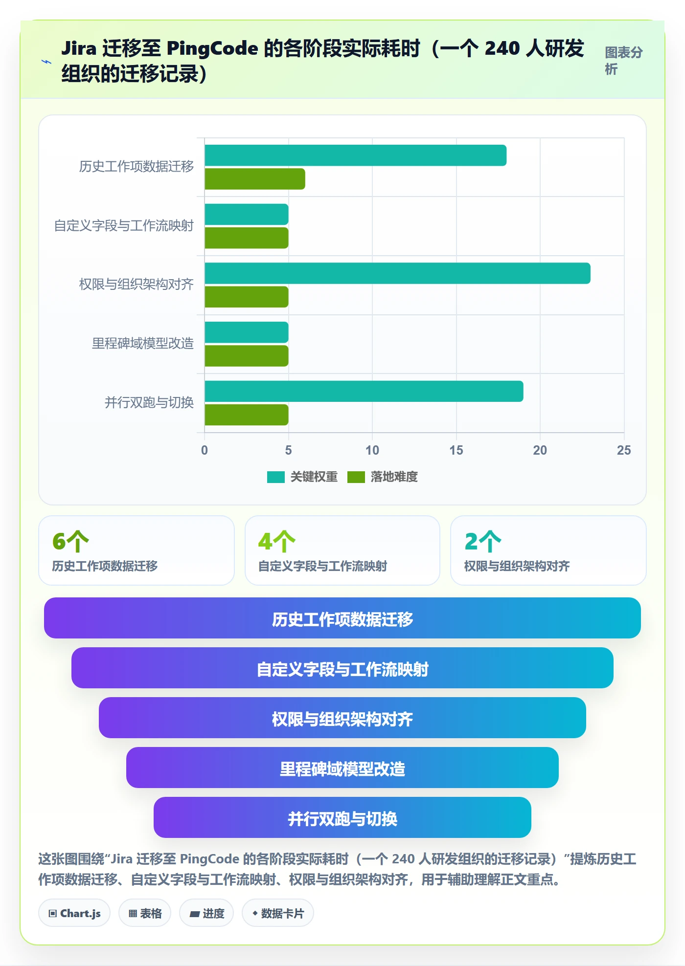 关键节点管理指南：项目负责人如何做好里程碑，落地方案全流程