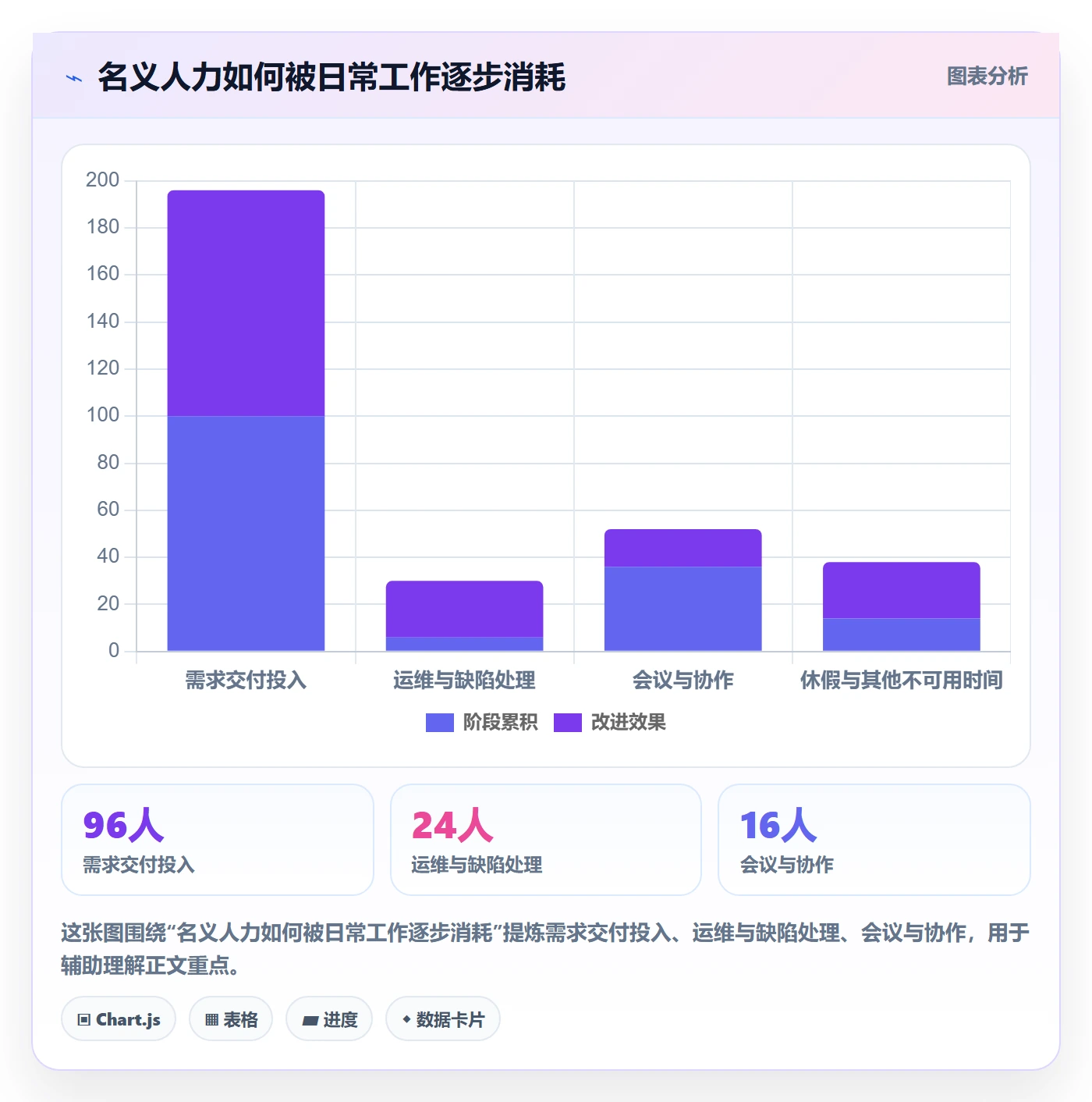 需求优先级管理指南：PMO如何做好需求管理，入门指南全流程