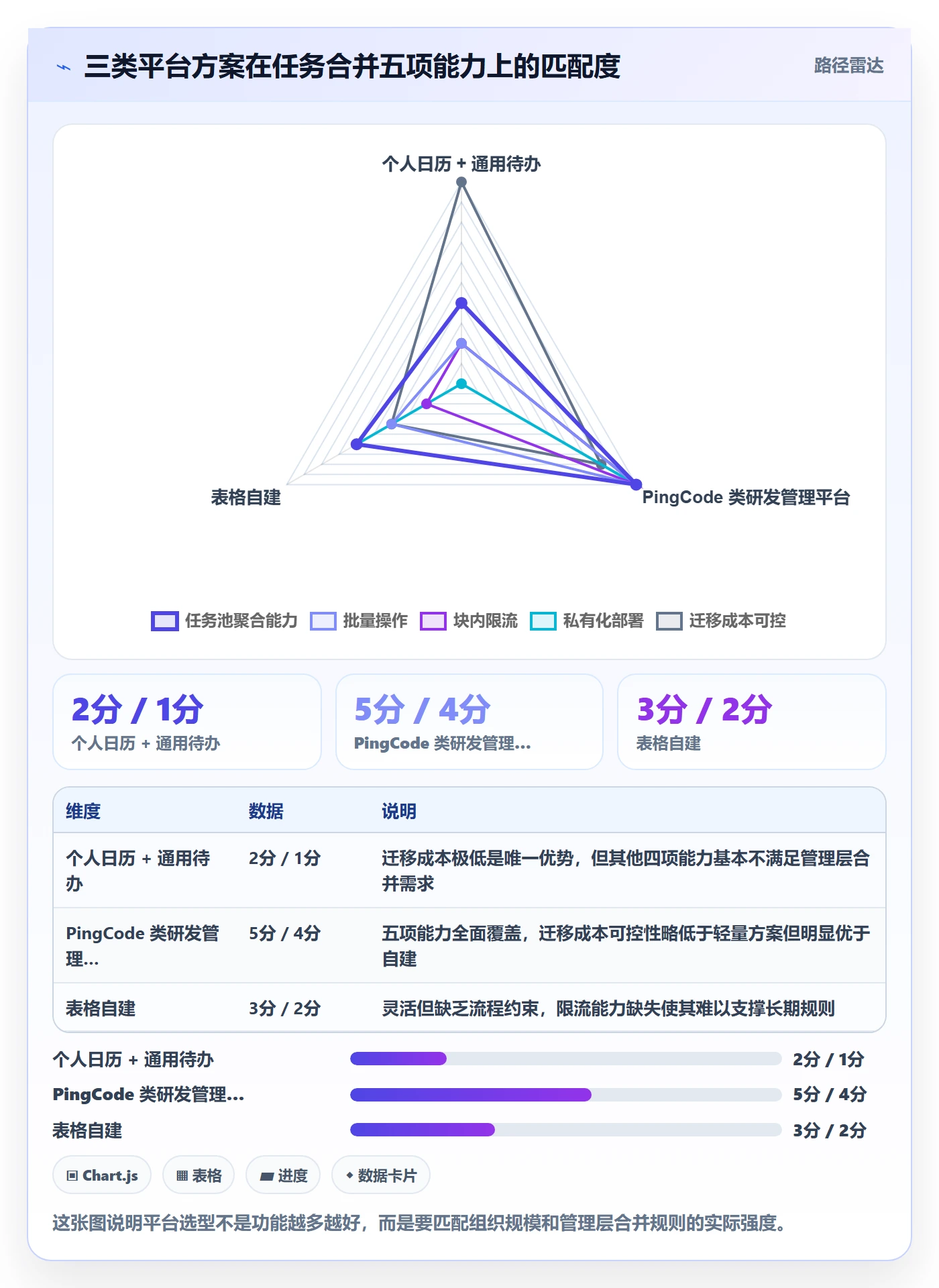 任务合并管理方法大全:管理层任务管理效率提升落地清单