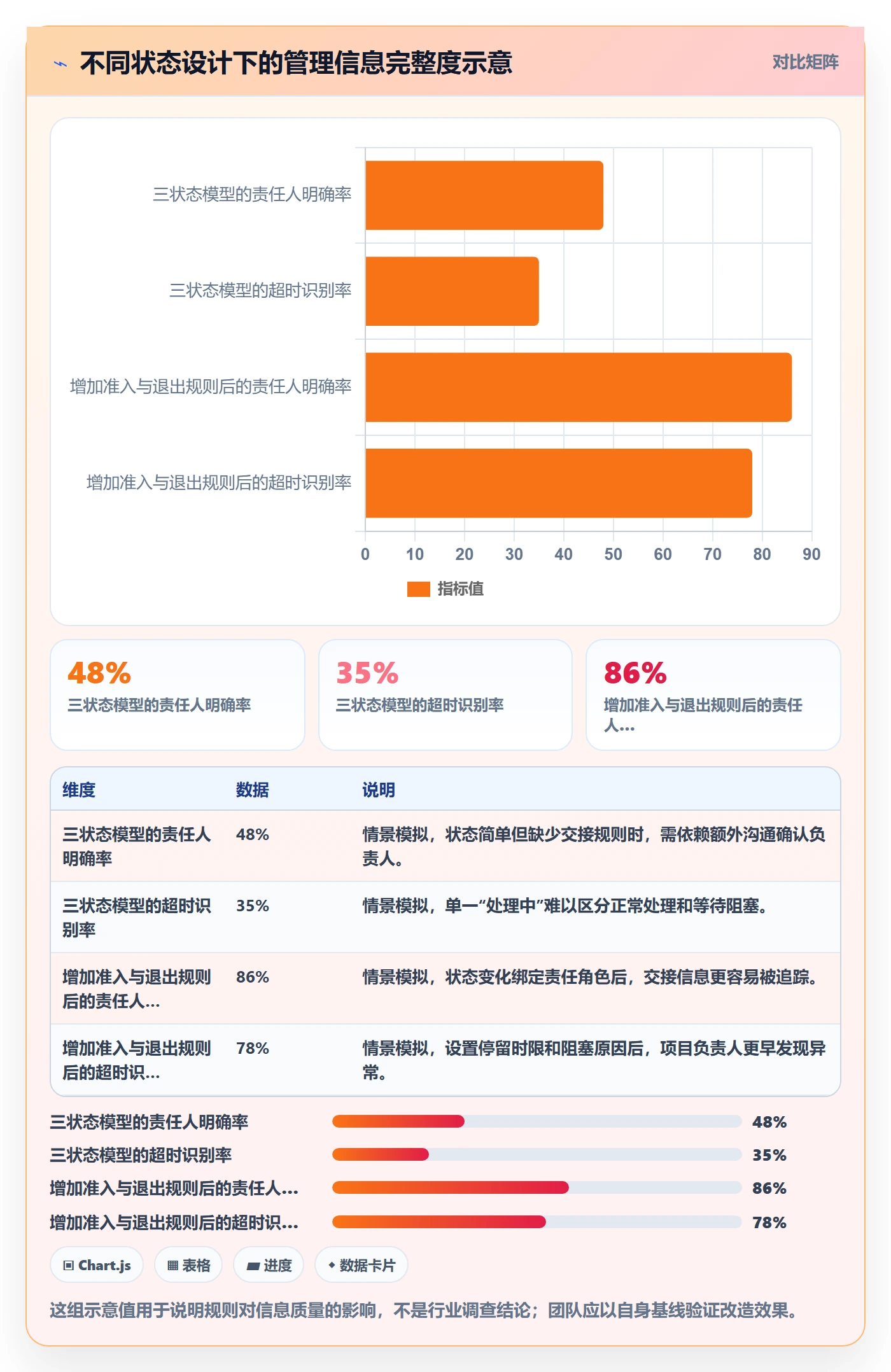 需求状态落地方案：项目负责人开展需求管理的流程优化案例解析