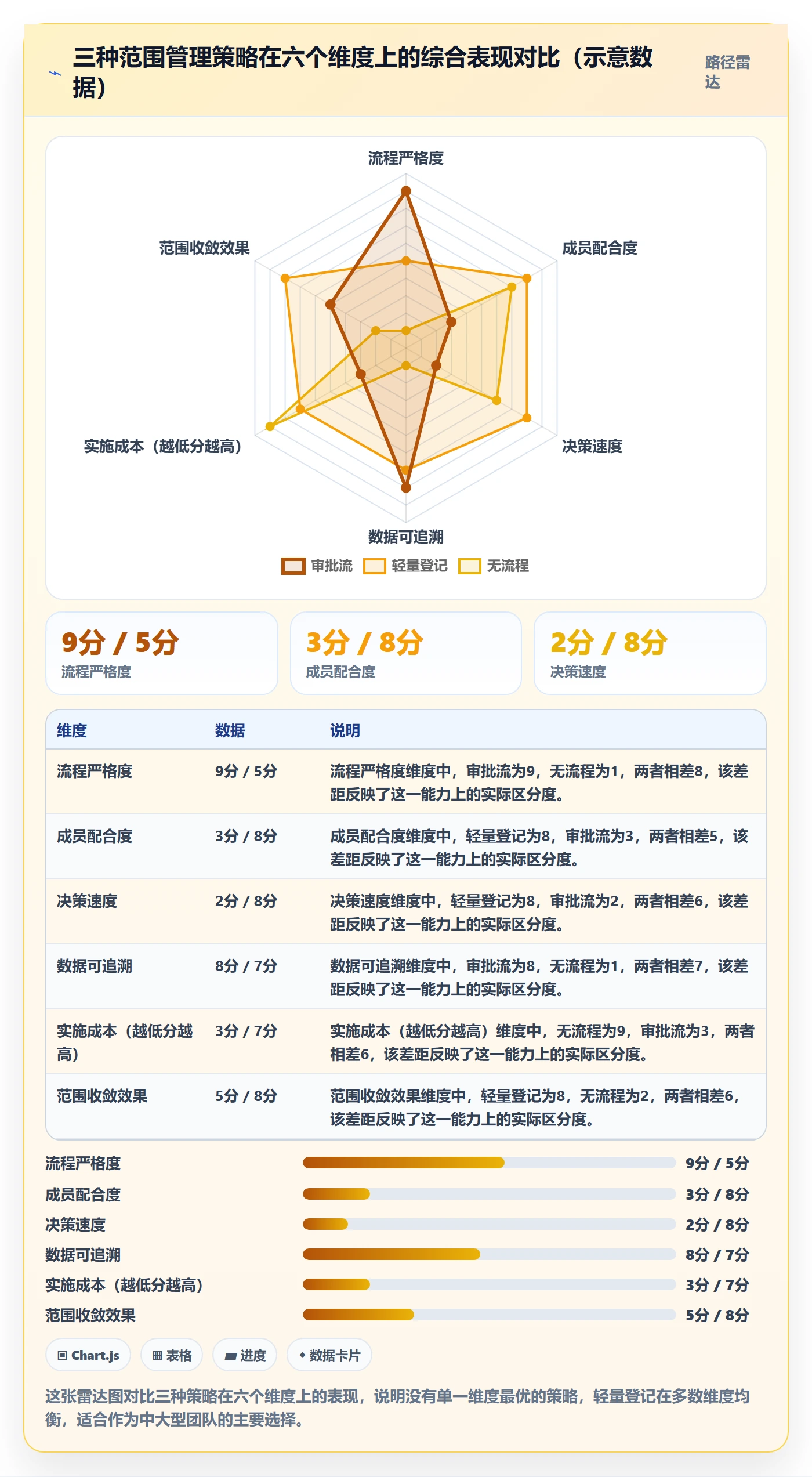 交付范围落地方案:项目成员开展项目范围的流程优化案例解析