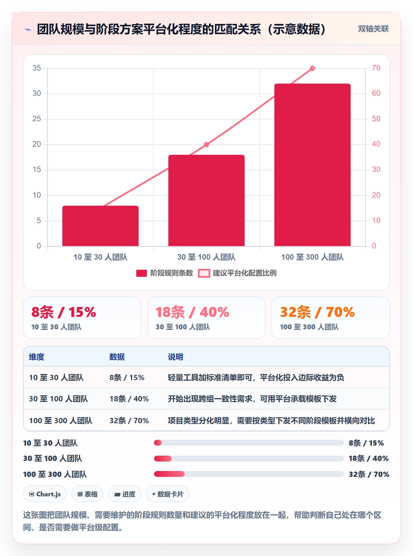 阶段落地方案:项目负责人开展项目阶段的流程优化案例解析