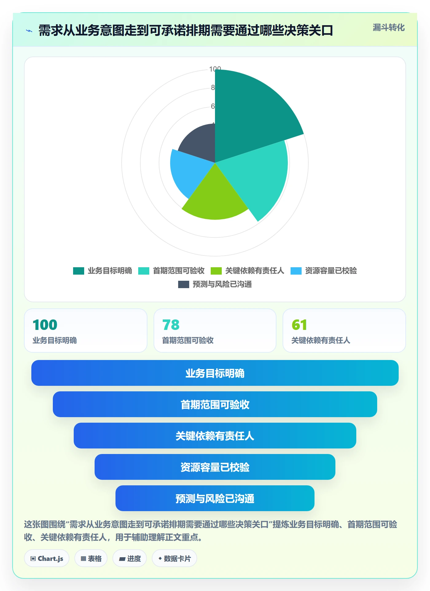 需求排期如何做好开发周期?企业管理者数据分析与操作步骤