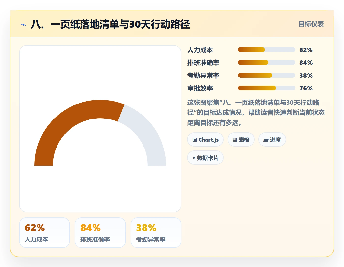 八、一页纸落地清单与30天行动路径