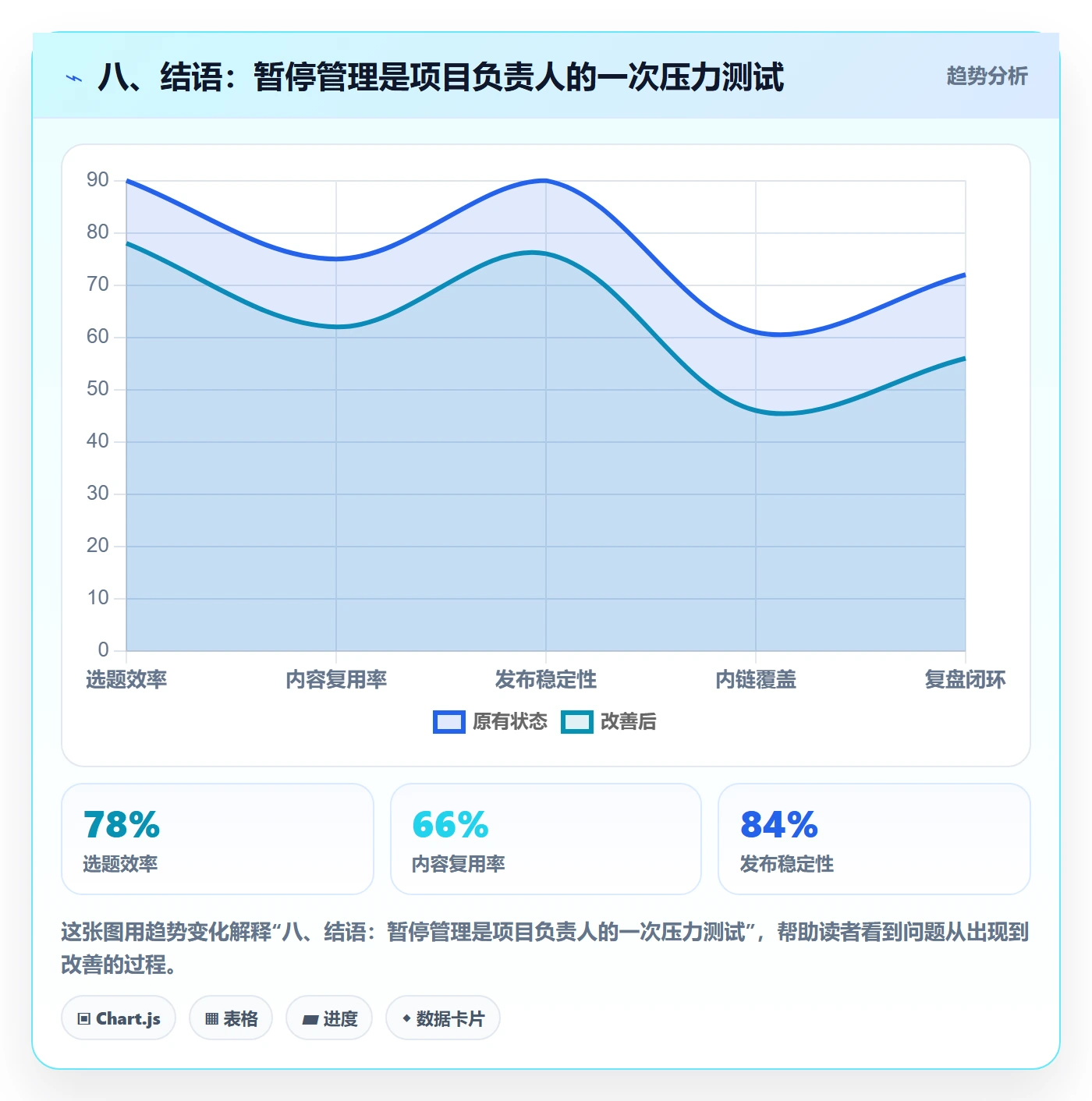 八、结语:暂停管理是项目负责人的一次压力测试