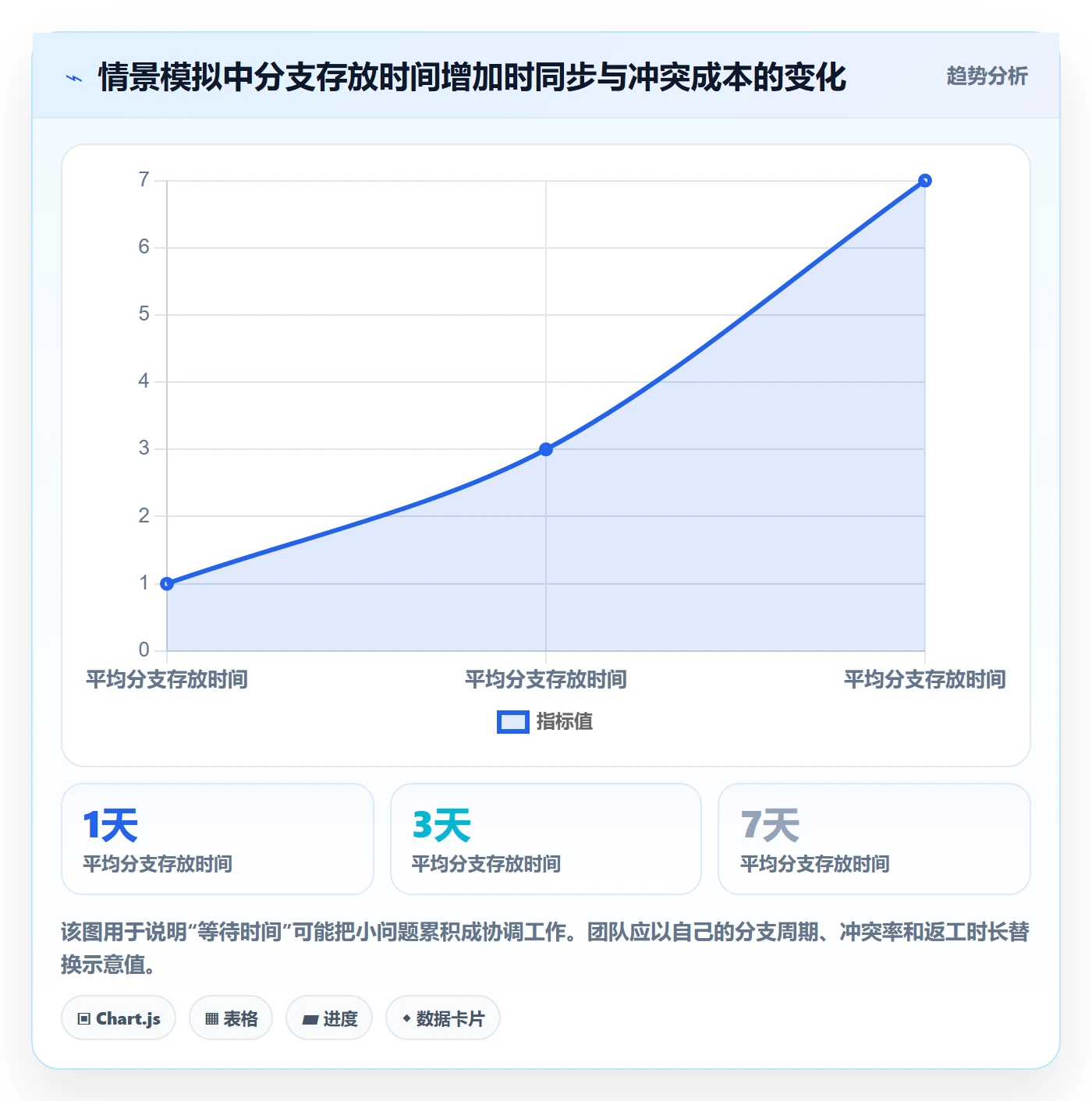 版本管理版本教程：研发团队入门指南，避坑指南