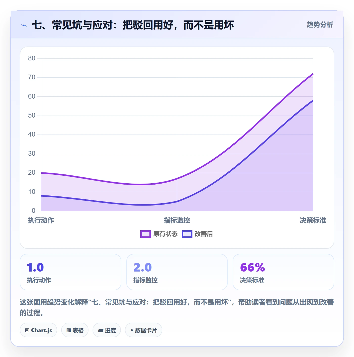 七、常见坑与应对:把驳回用好,而不是用坏