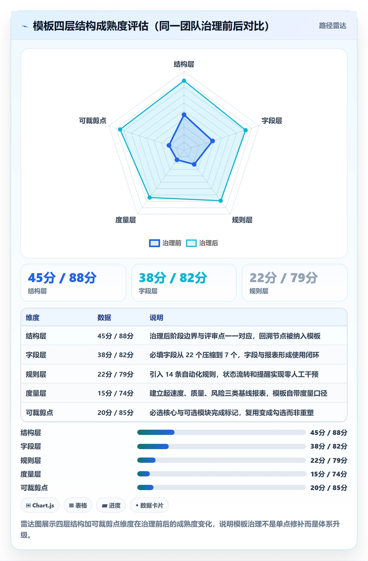 模板复用落地方案：项目经理开展项目模板的入门指南案例解析