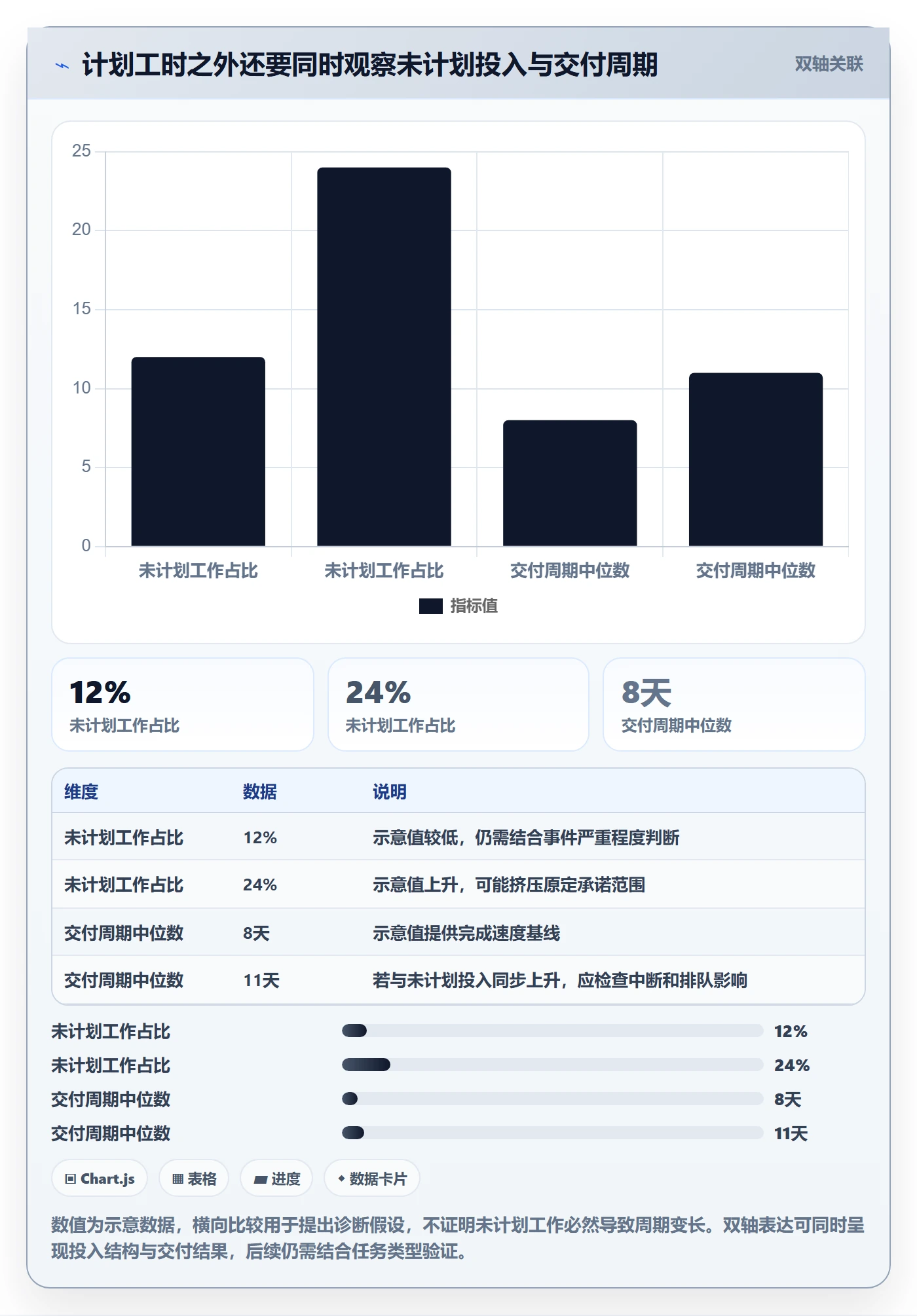 计划工时最佳实践:研发团队工时管理流程优化,常见问题