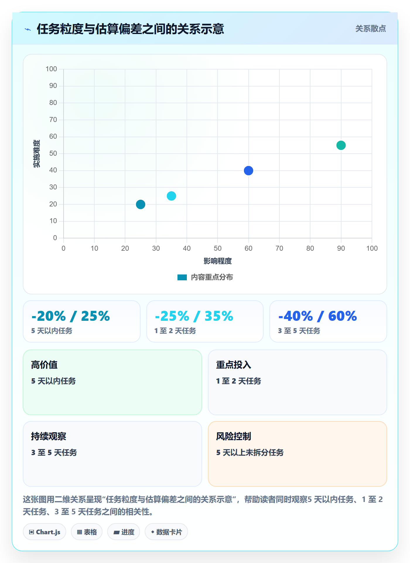 工时管理计划工时全流程:产品经理实操方法与一文讲清
