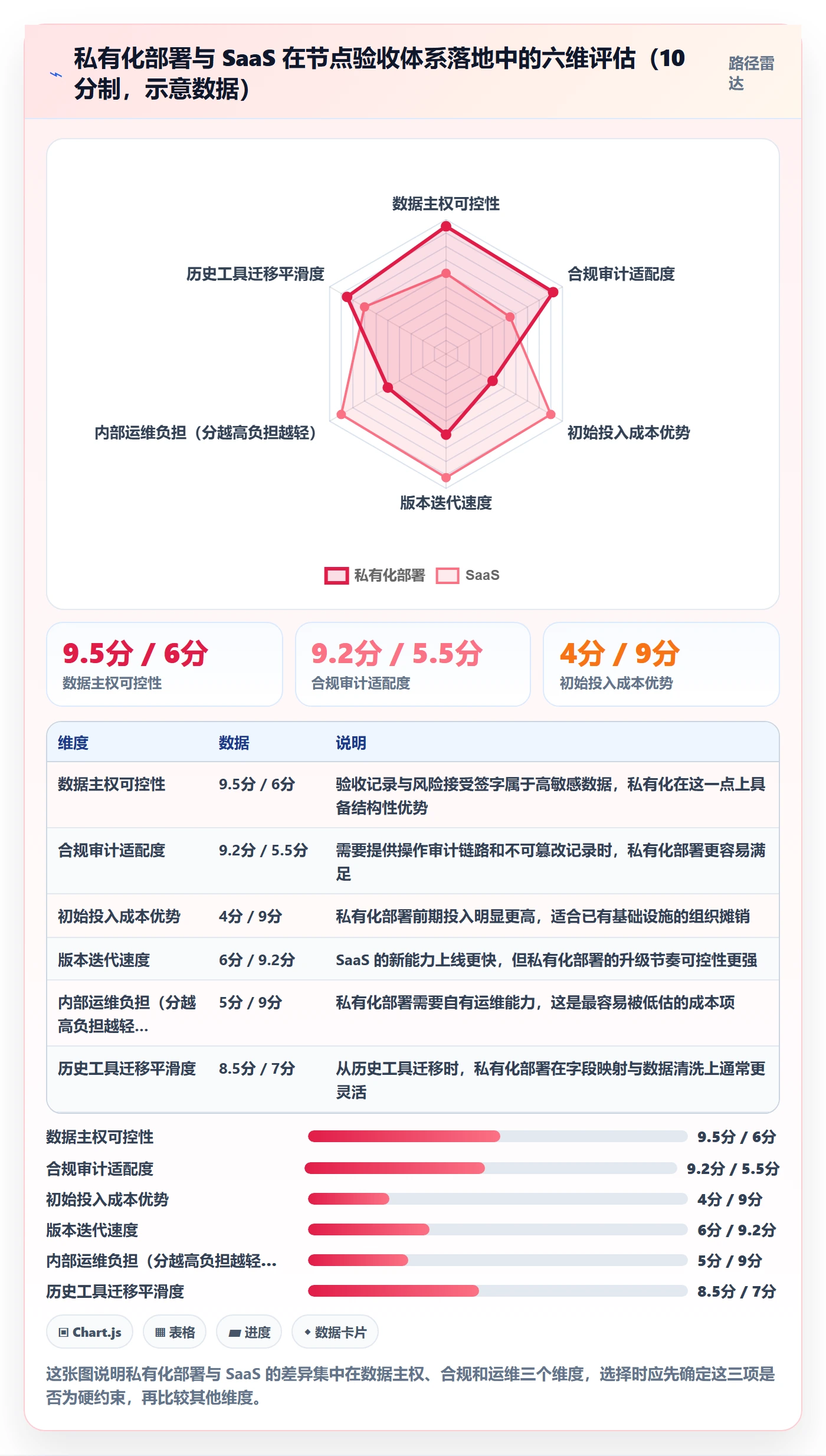 节点验收最佳实践:管理层里程碑流程优化,常见问题