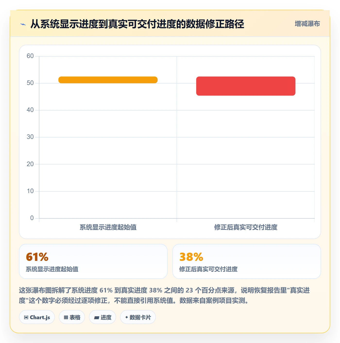 任务执行恢复全流程:项目成员数据分析与一文讲清