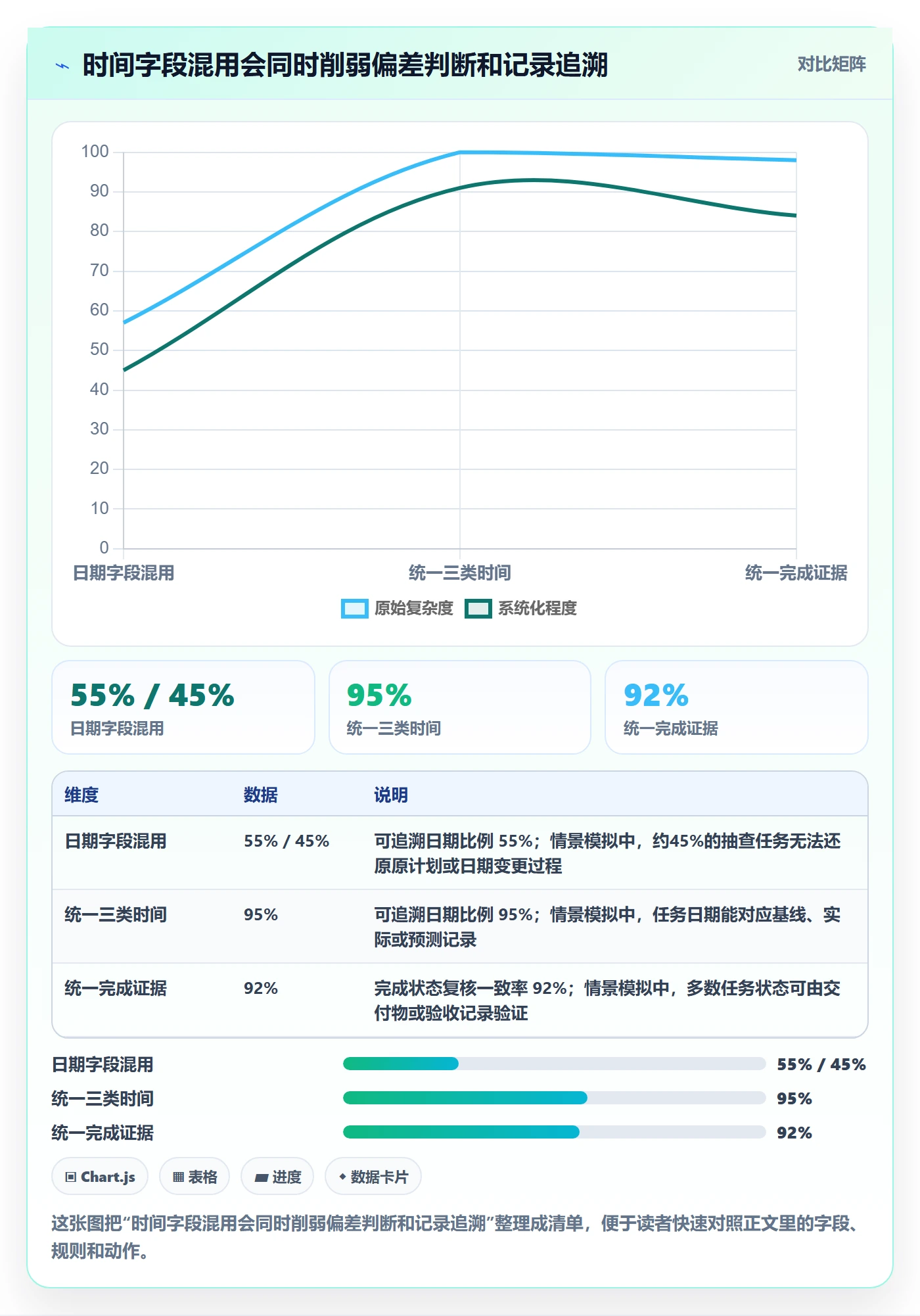 实际时间流程与规范：实施团队甘特图落地方案关键指标