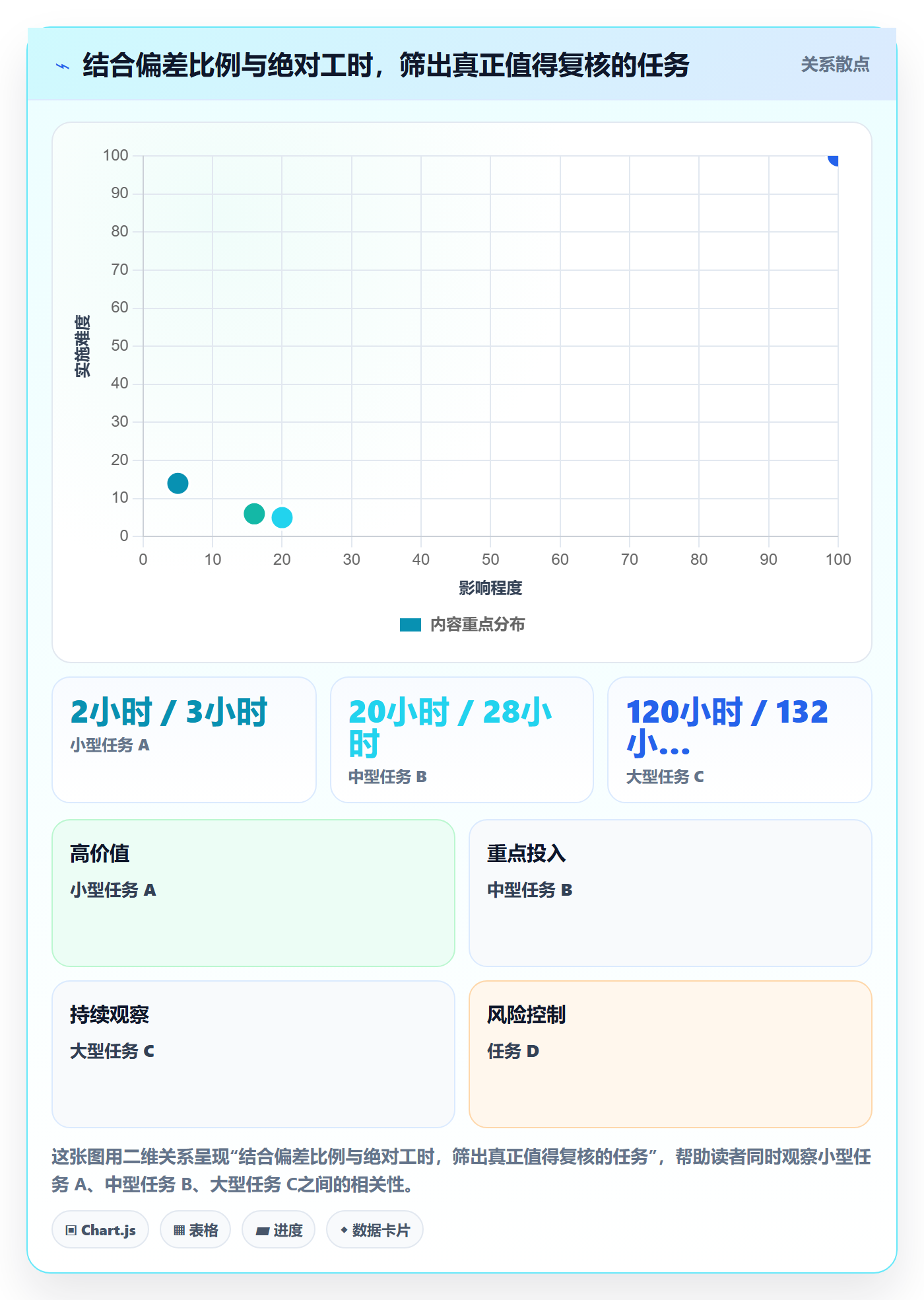 工时审核管理指南：项目负责人如何做好工时管理，入门指南全流程