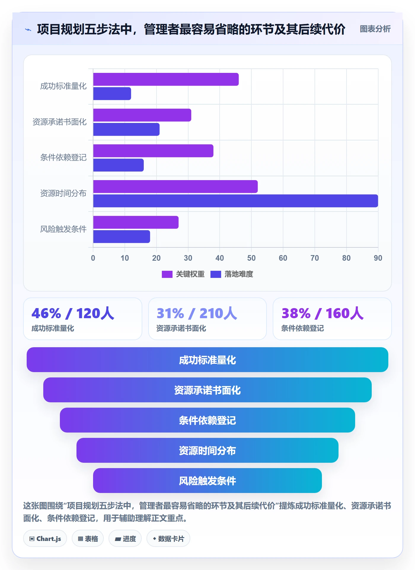 项目规划工作计划教程：企业管理者数据分析，避坑指南