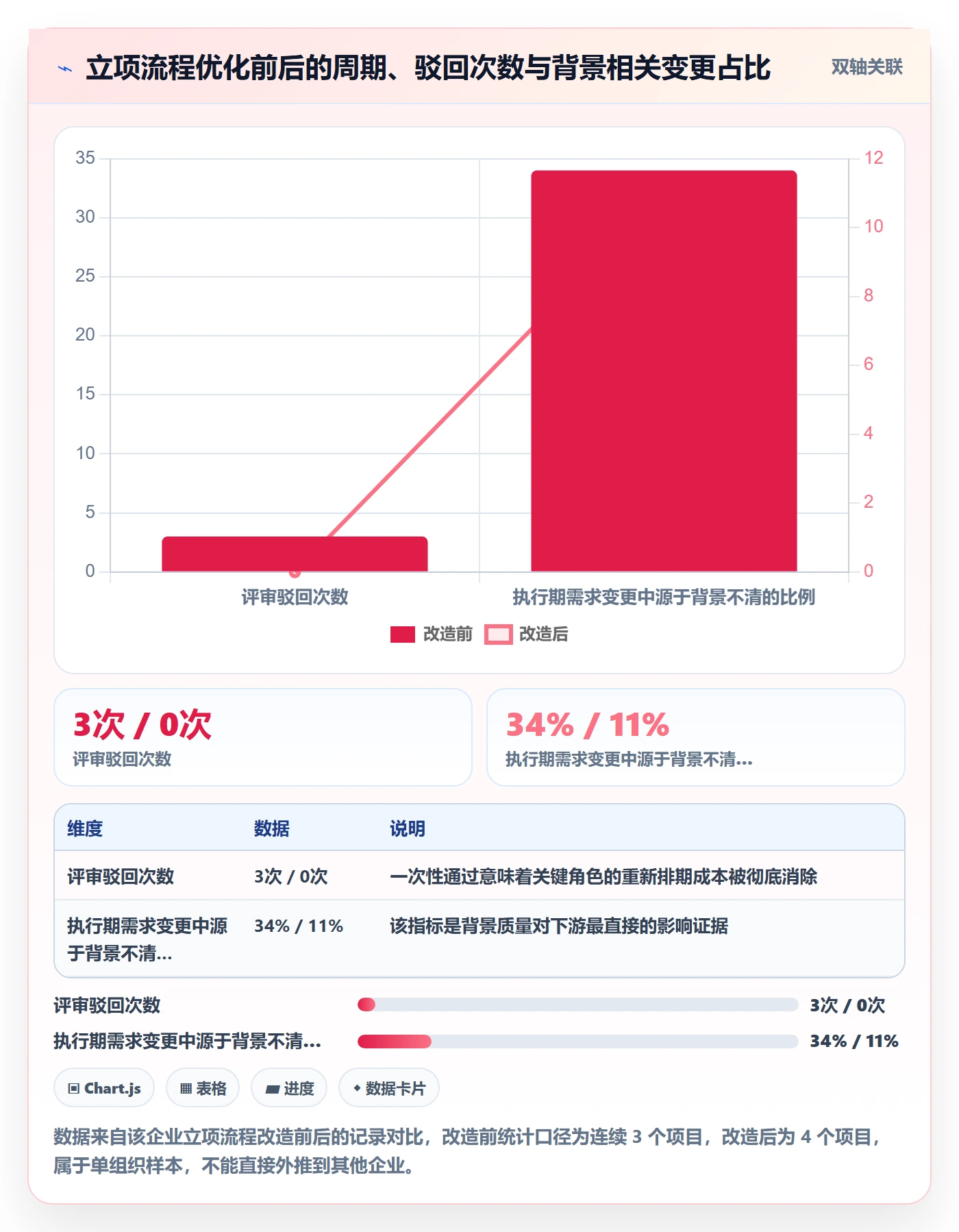 项目立项如何做好项目背景?项目成员流程优化与操作步骤