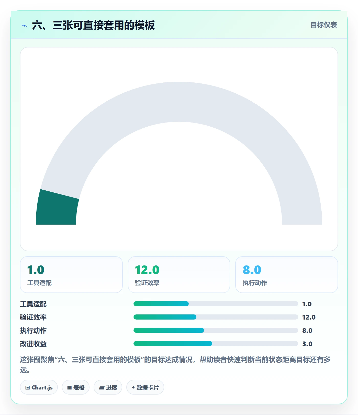 六、三张可直接套用的模板