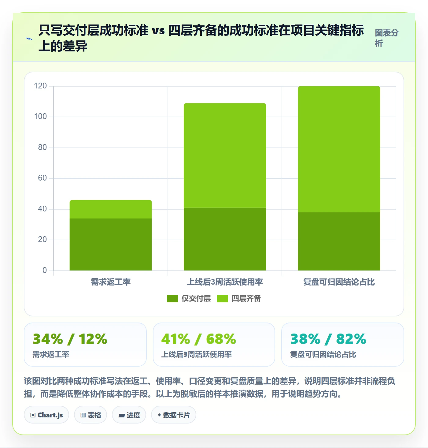 成功标准实操方法：产品经理提升项目目标效率的入门指南方法与模板