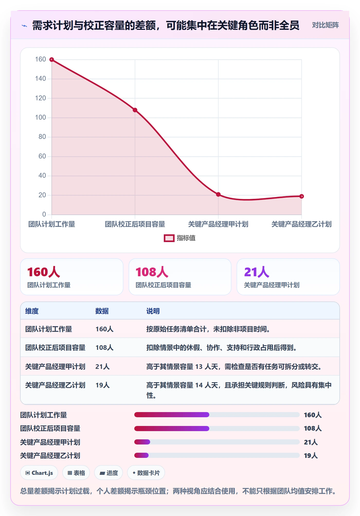 资源负载负荷全流程：产品经理制度设计与一文讲清