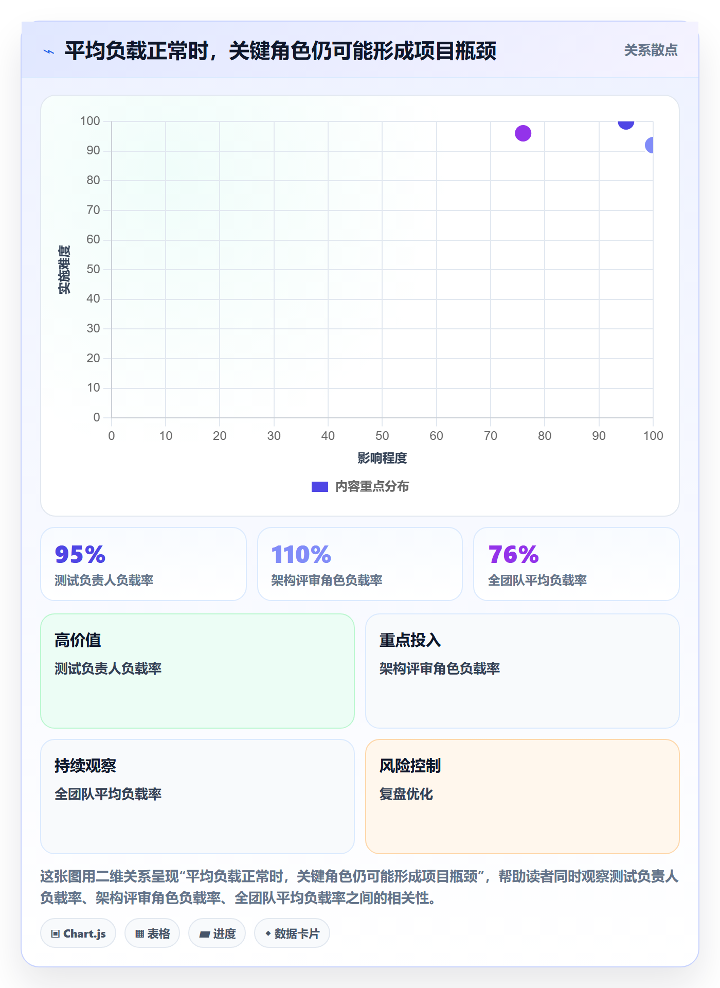 资源负载如何做好产能?项目负责人入门指南与操作步骤