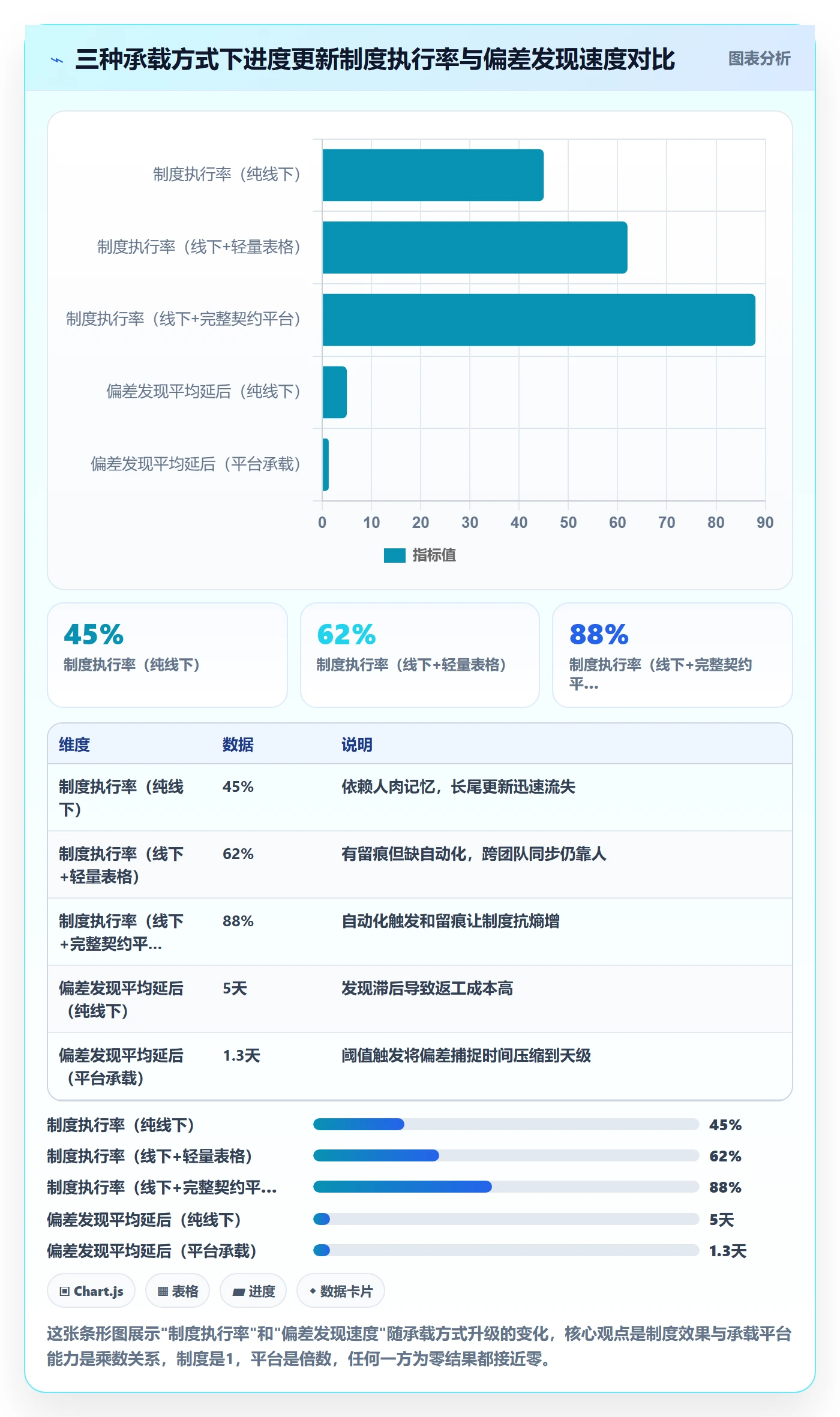 进度更新怎么做?企业管理者制度设计:进度管理从0到1