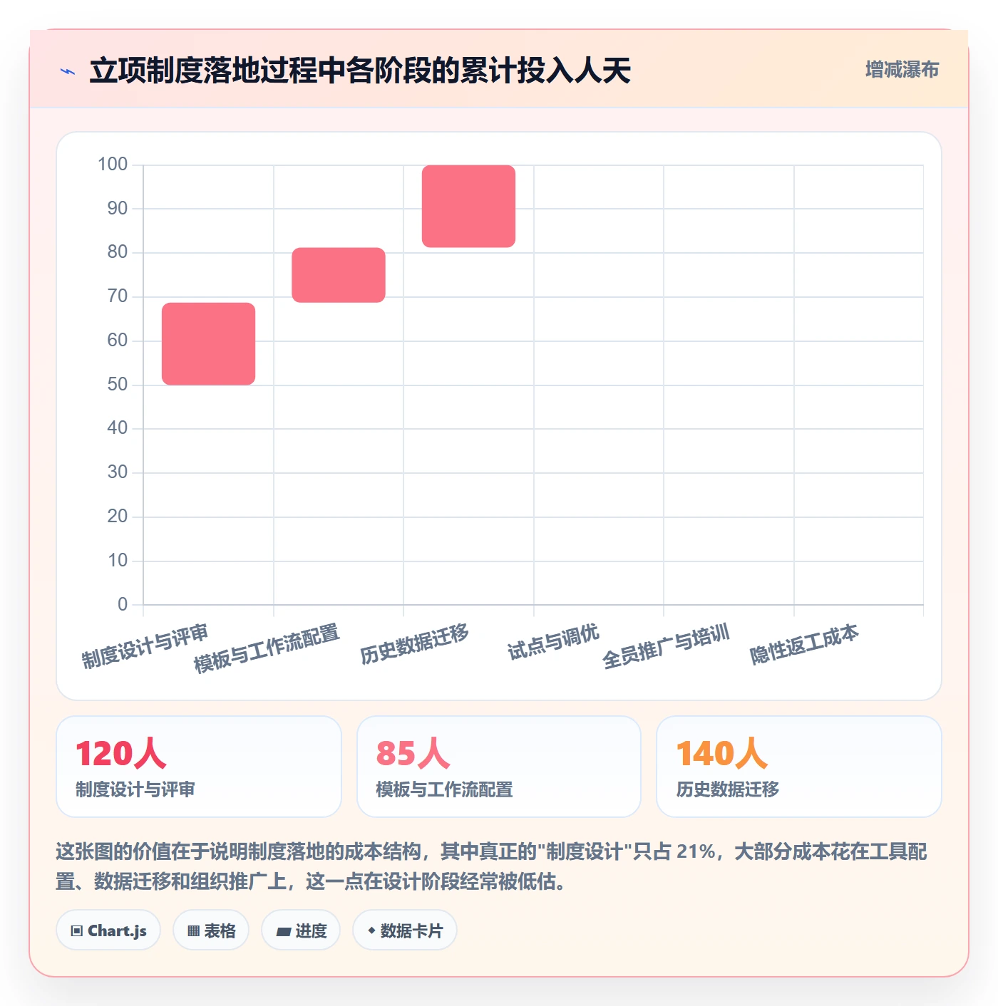 周期落地方案:产品经理开展项目立项的制度设计案例解析