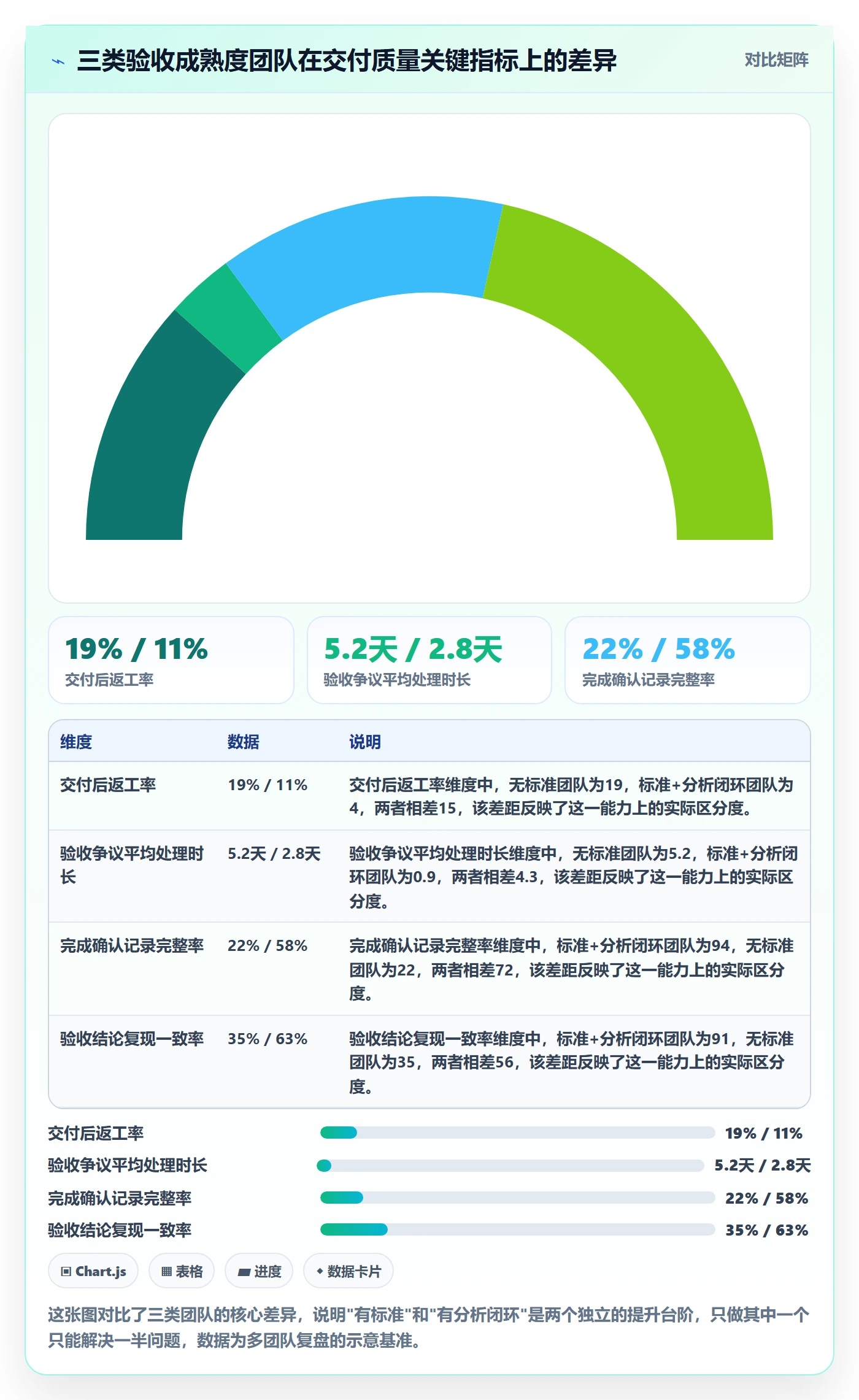 确认完成管理指南:项目经理如何做好任务验收,数据分析全流程