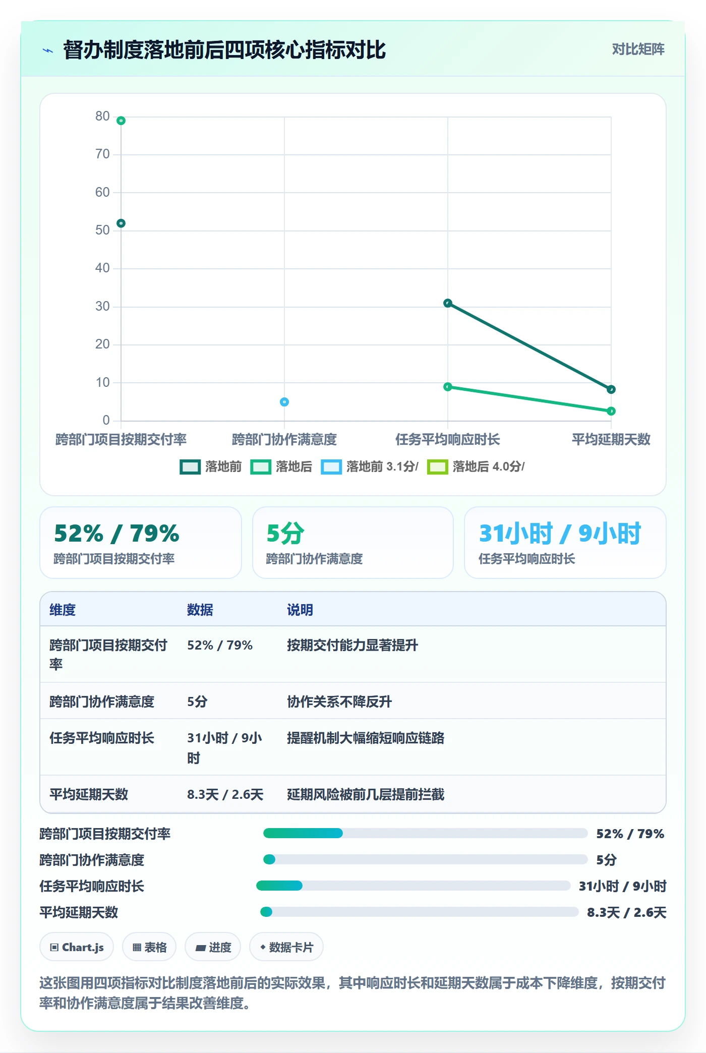 督办落地方案:跨部门团队开展任务提醒的制度设计案例解析
