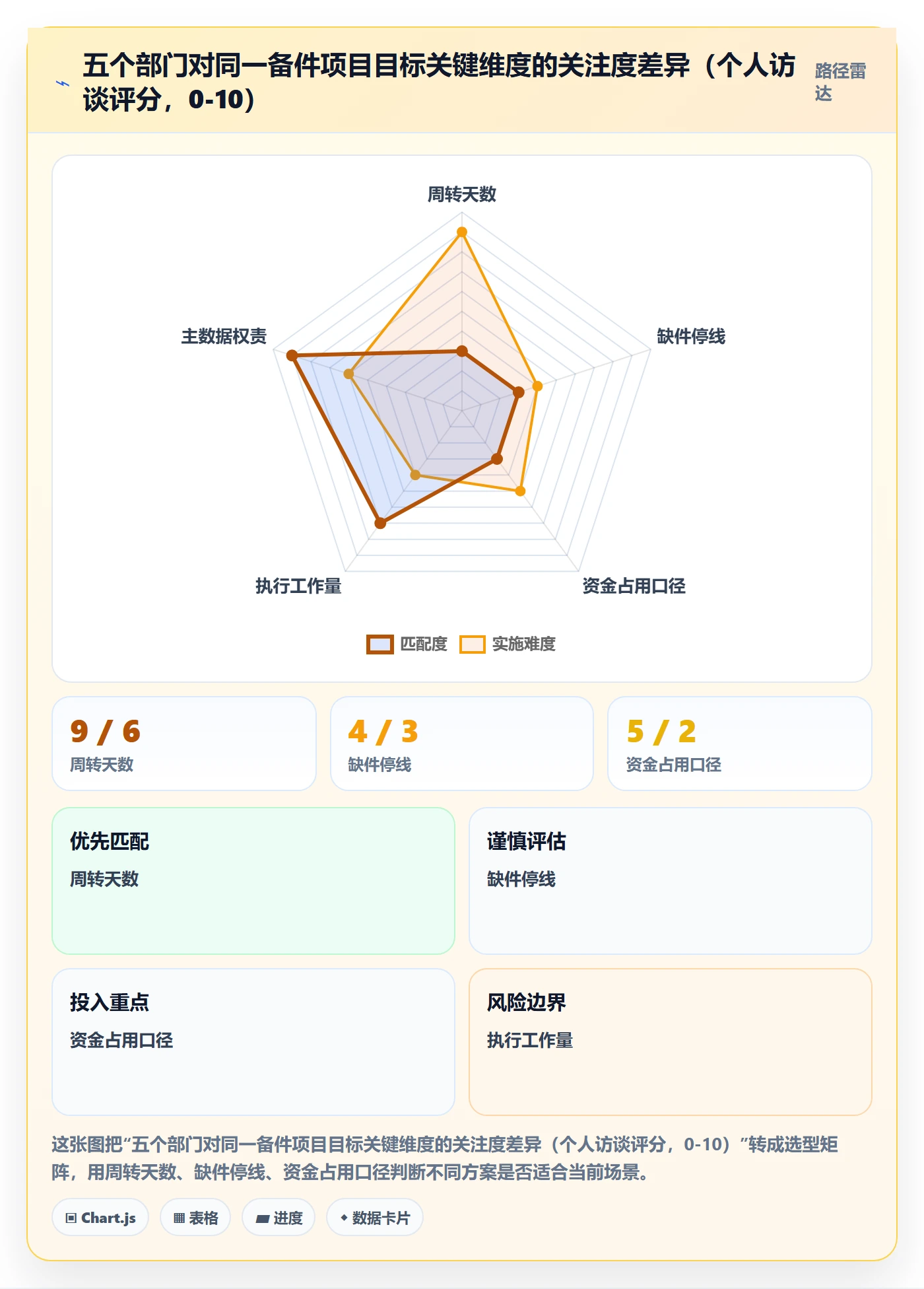 项目目标项目目标教程:跨部门团队入门指南,避坑指南