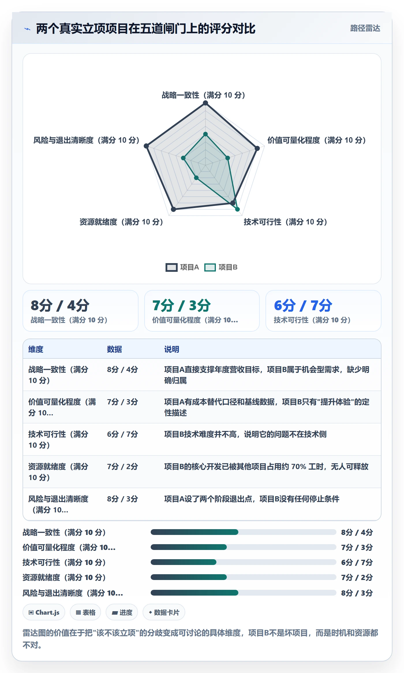 立项审批最佳实践:研发团队项目立项协同管理,常见问题