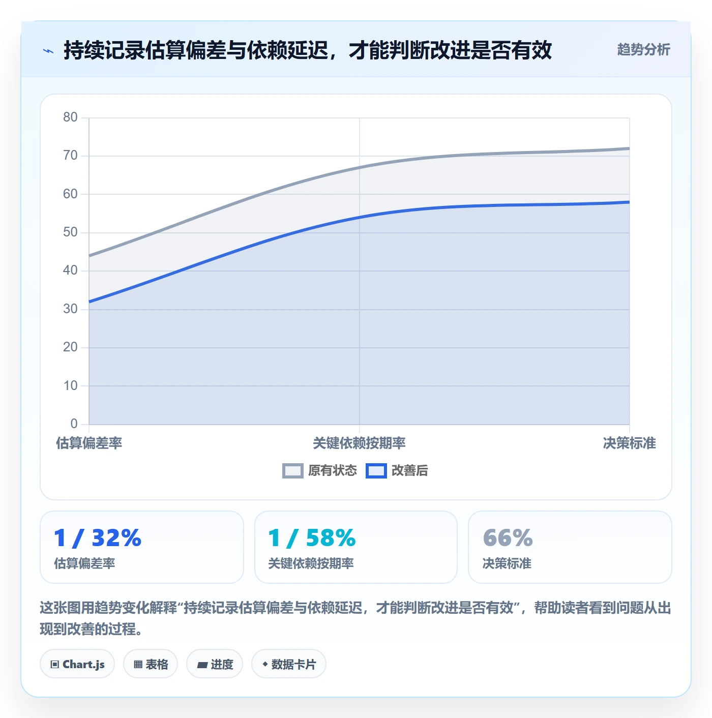 需求排期资源评估教程：跨部门团队入门指南，避坑指南