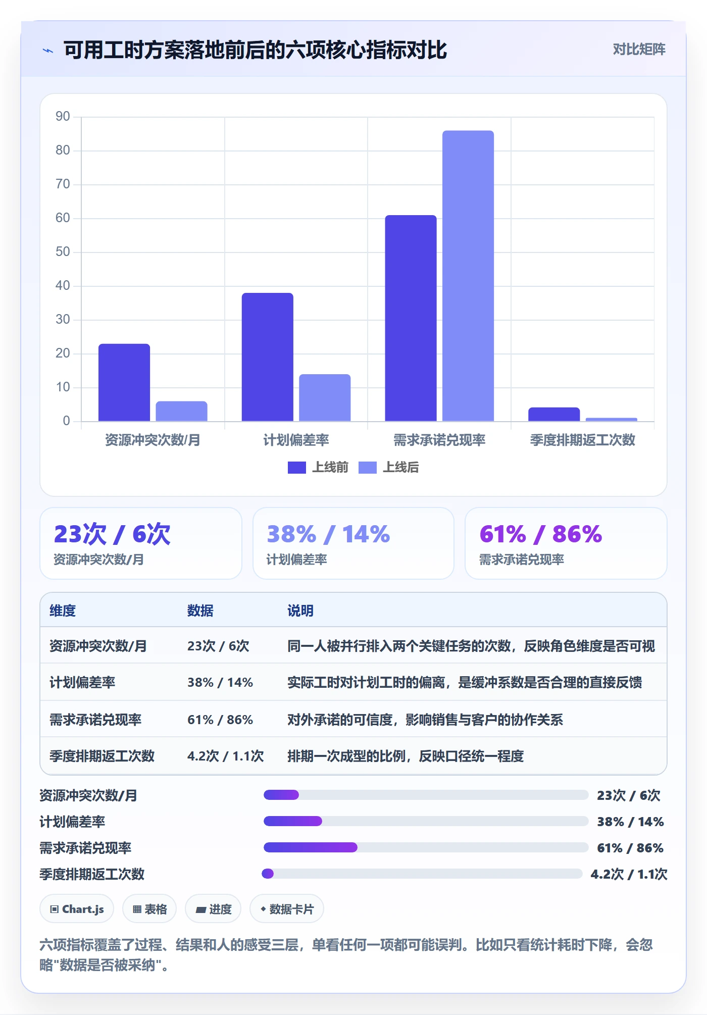 可用工时落地方案:研发团队开展人力资源计划的效率提升案例解析