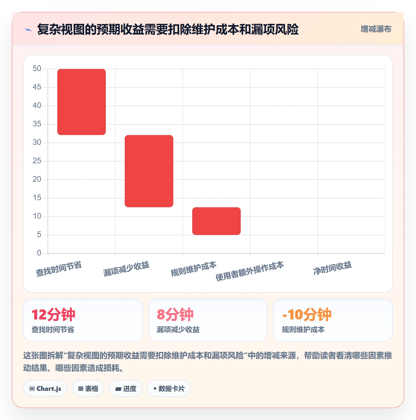 分组实操方法：项目负责人提升列表视图效率的实操方法方法与模板