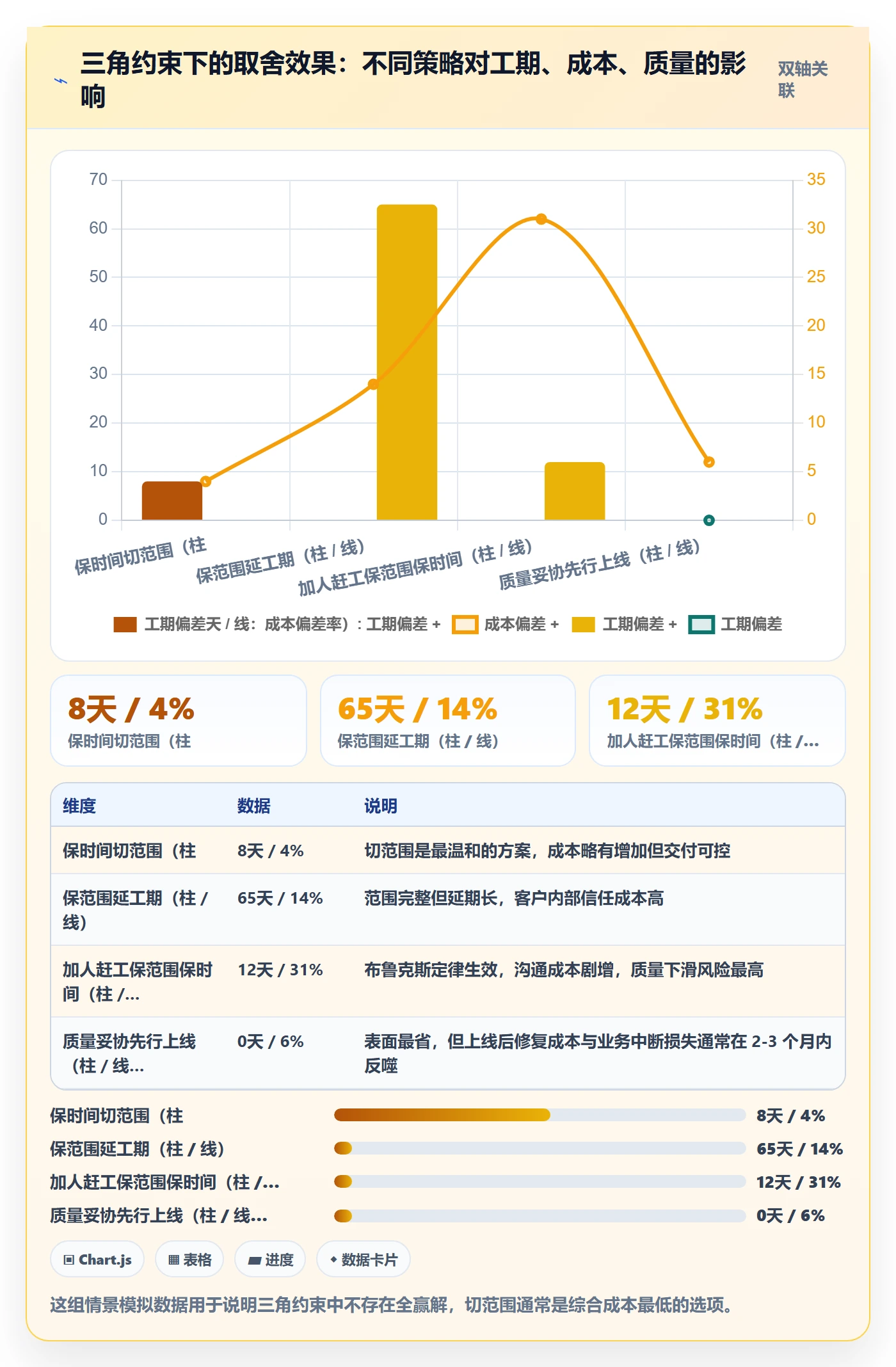 范围怎么做?实施团队风险控制:项目范围从0到1