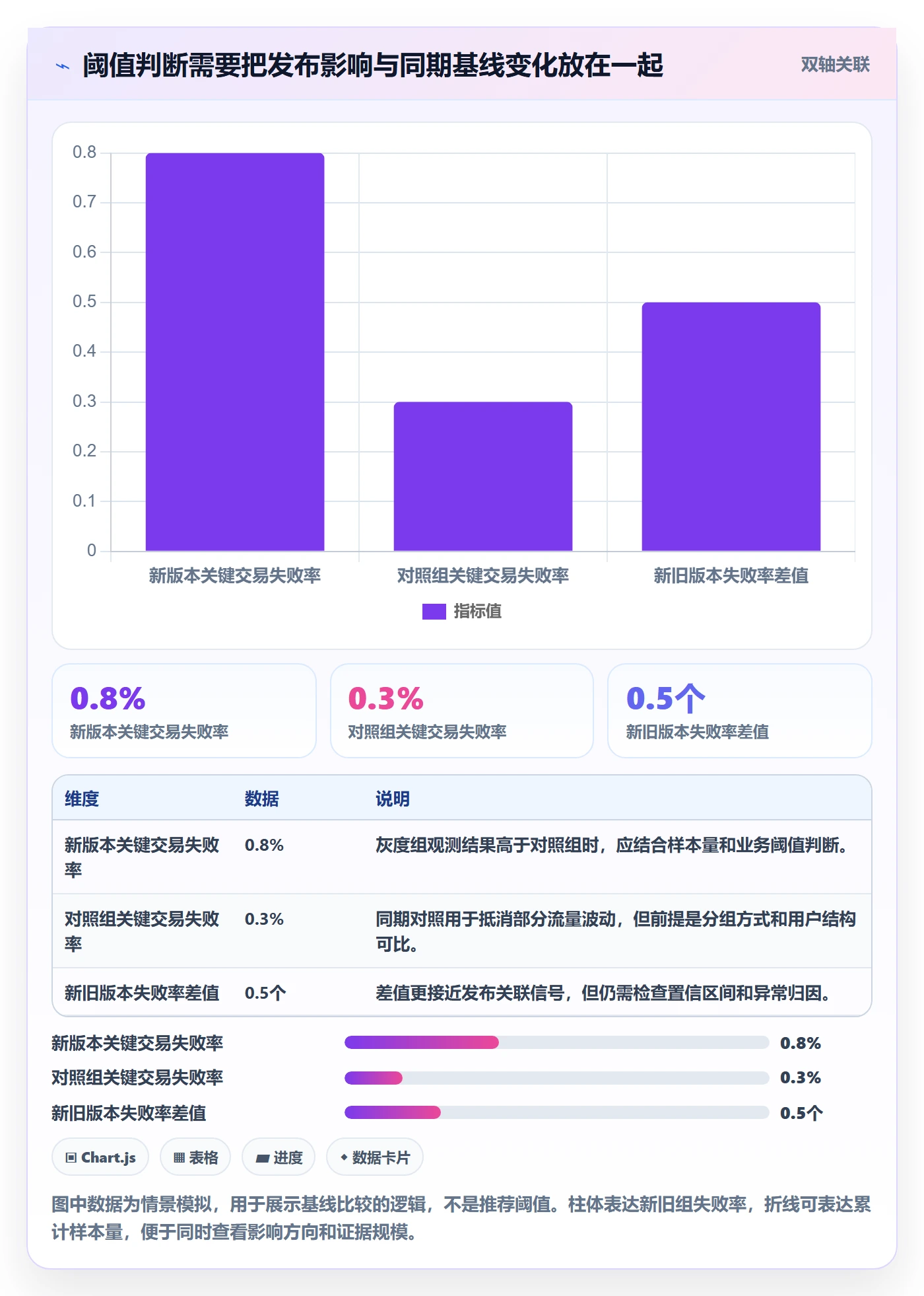 发布管理如何做好灰度发布?PMO最佳实践与操作步骤