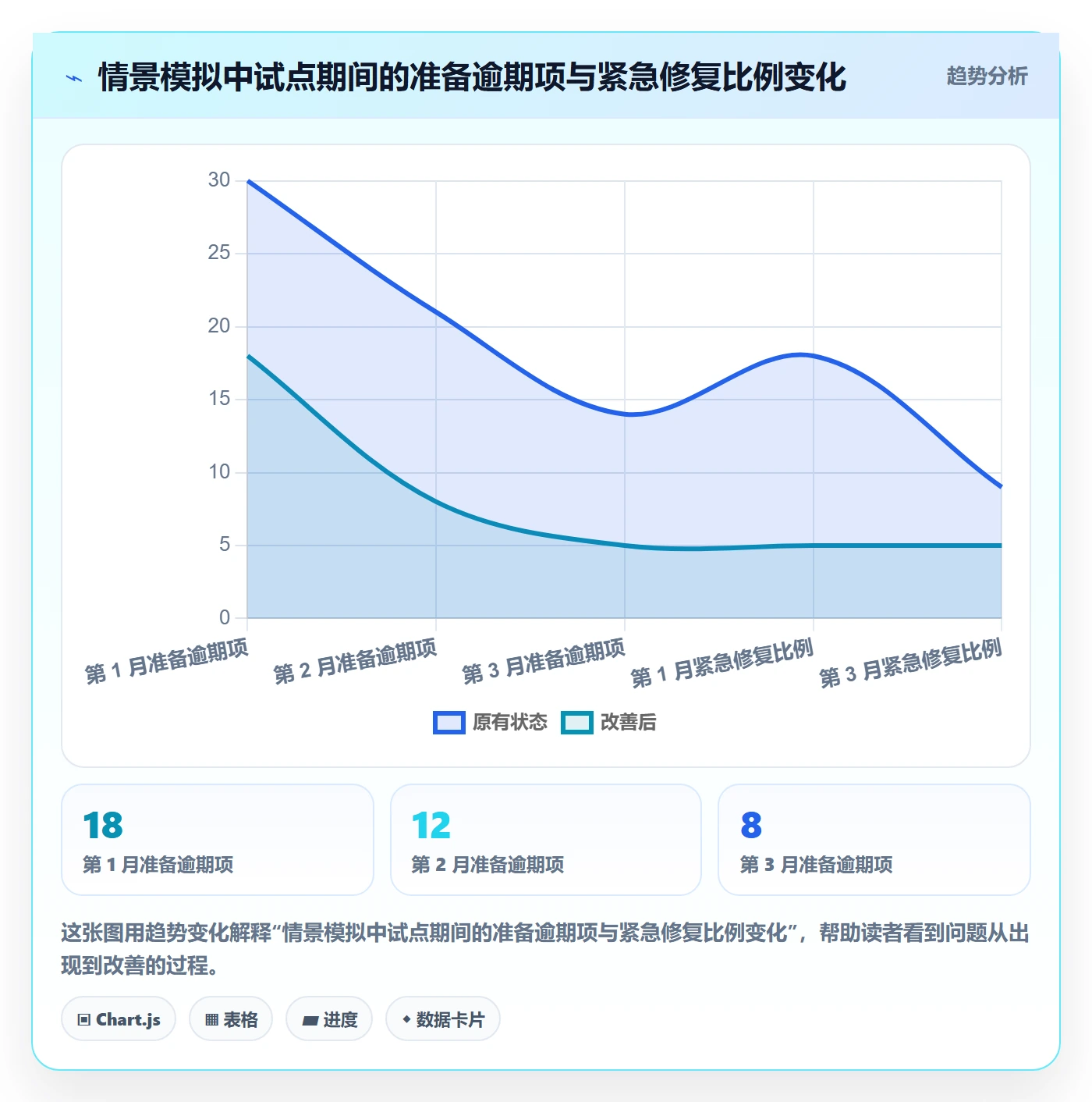 发布怎么做?实施团队入门指南:发布管理从0到1