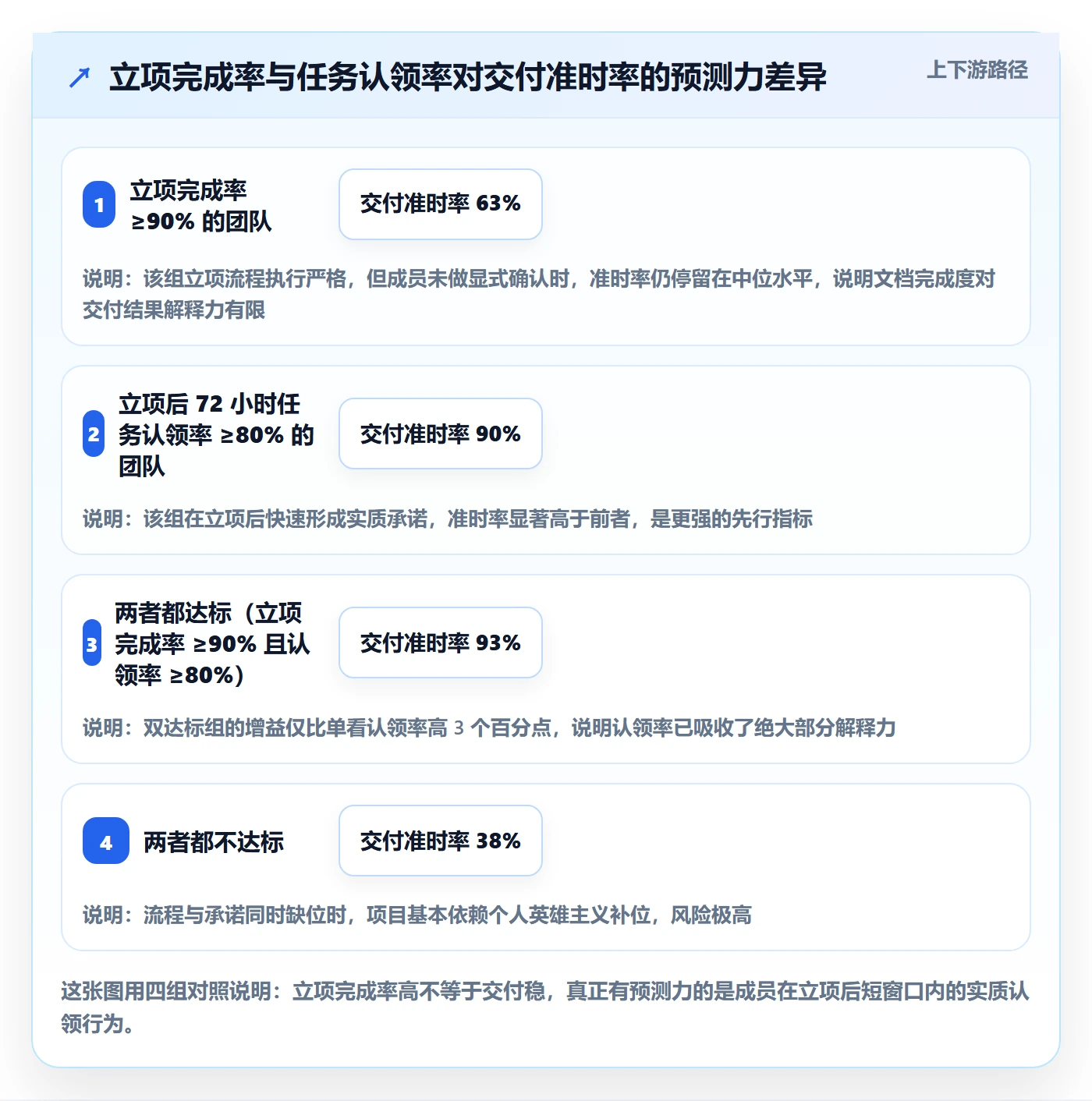项目负责人最佳实践：项目成员项目立项协同管理，常见问题