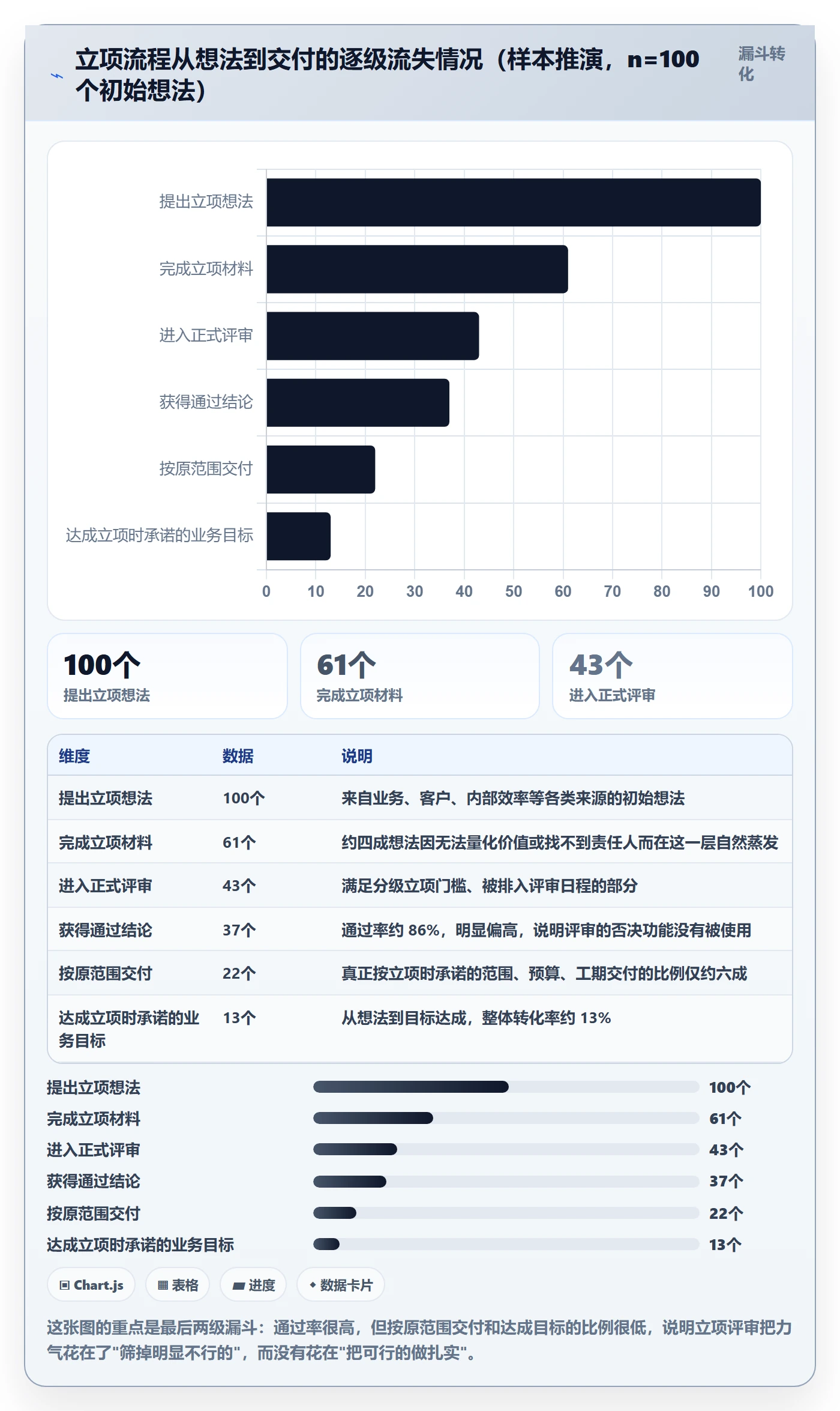 立项管理指南：项目成员如何做好项目立项，流程优化全流程