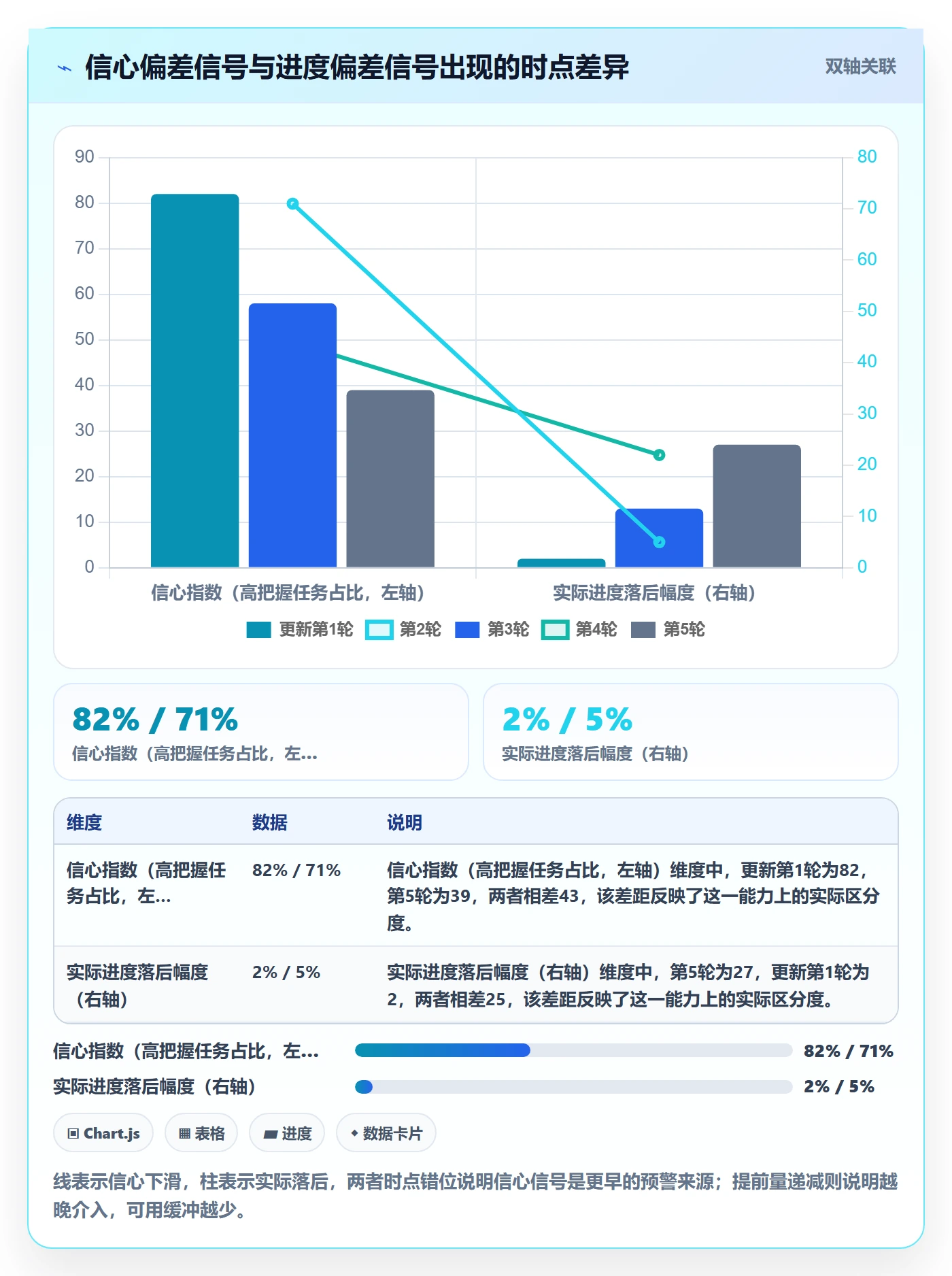 进度更新最佳实践：项目经理进度管理实操方法，常见问题