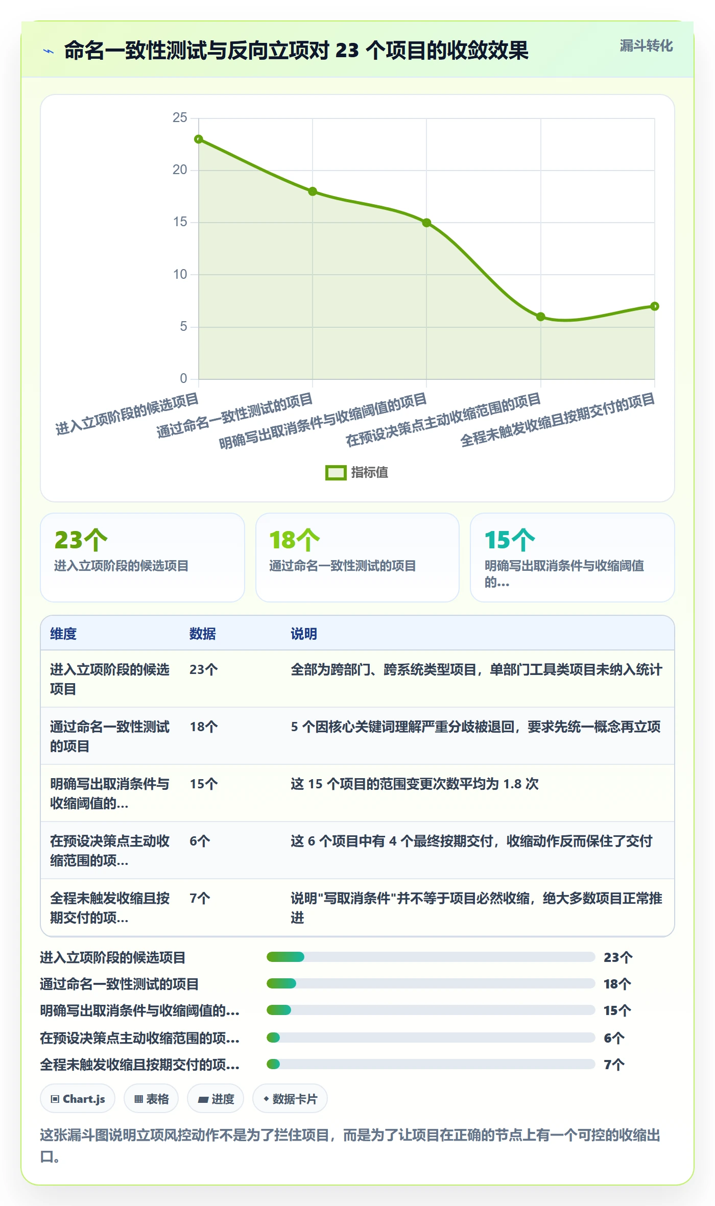 项目名称落地方案：产品经理开展项目立项的风险控制案例解析