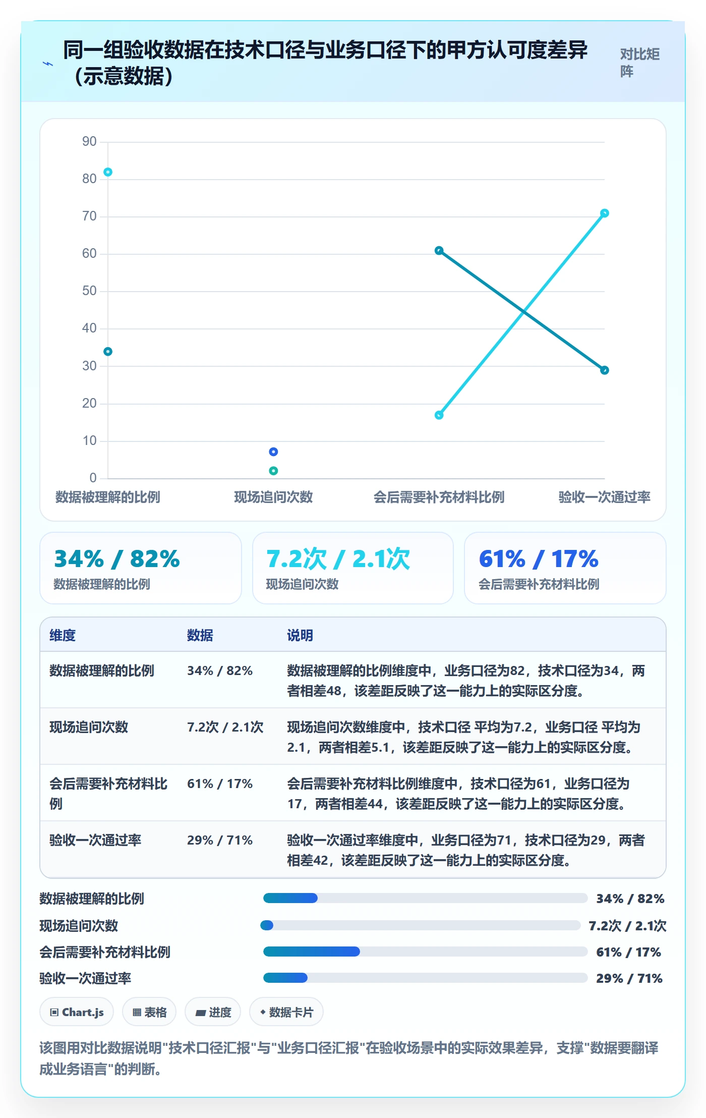驳回落地方案:实施团队开展任务验收的数据分析案例解析